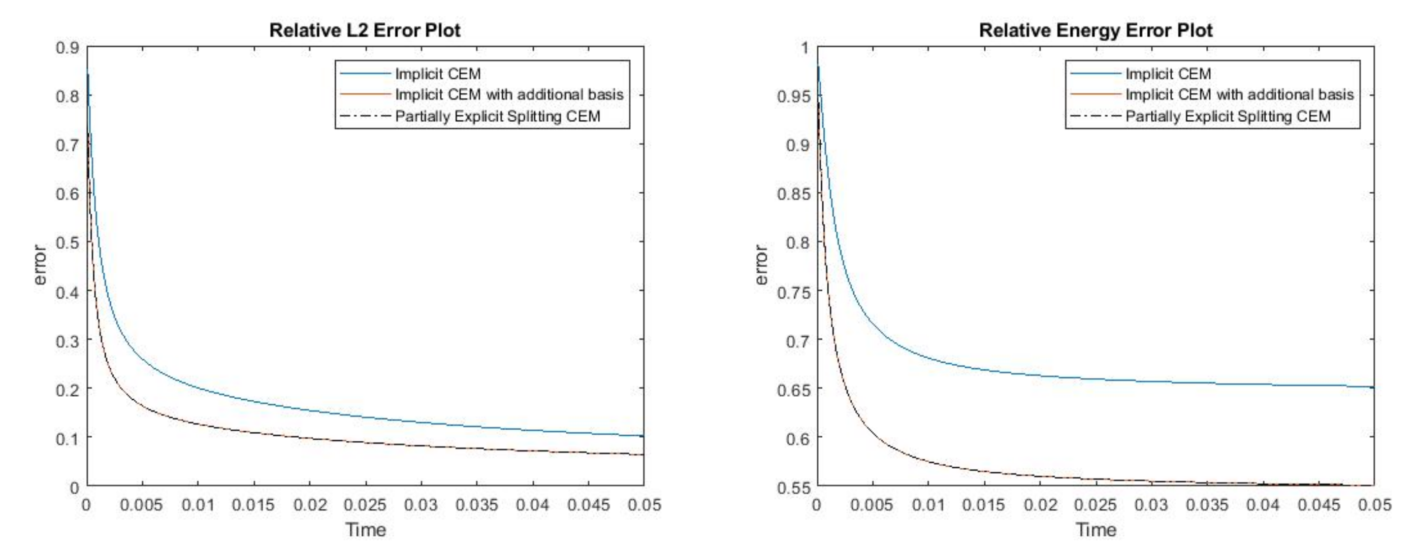 Mathematics 09 03000 g012