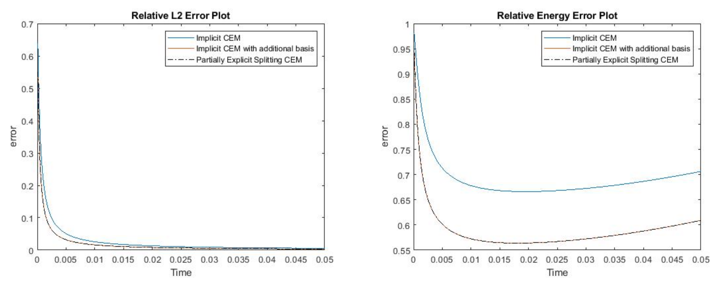 Mathematics 09 03000 g018