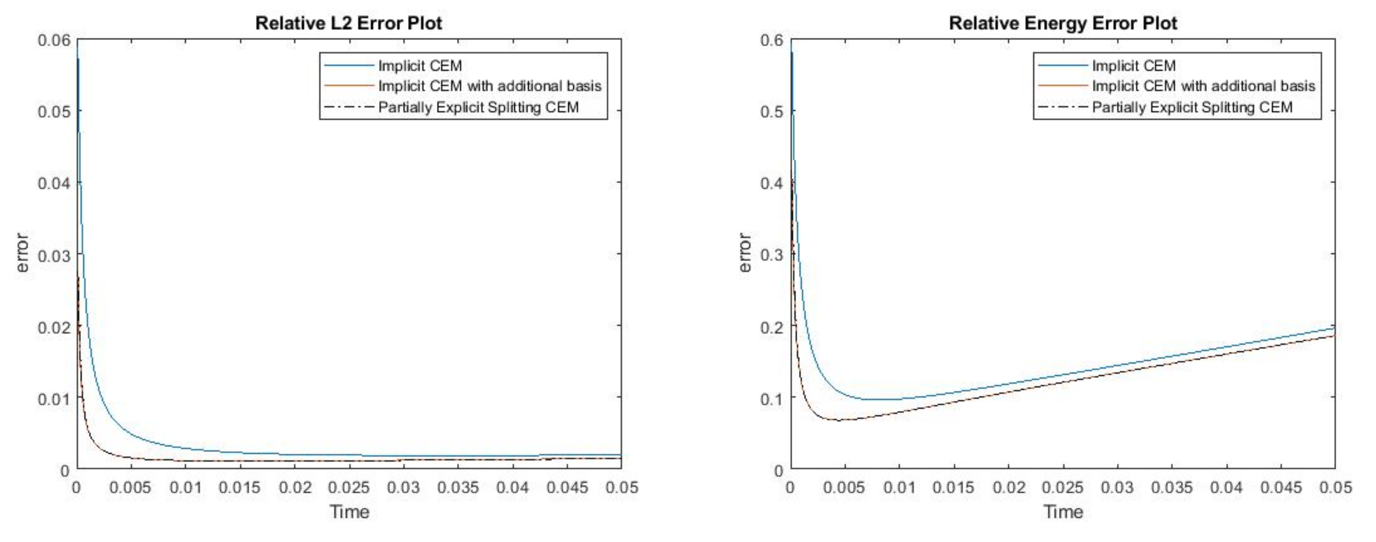 Mathematics 09 03000 g021