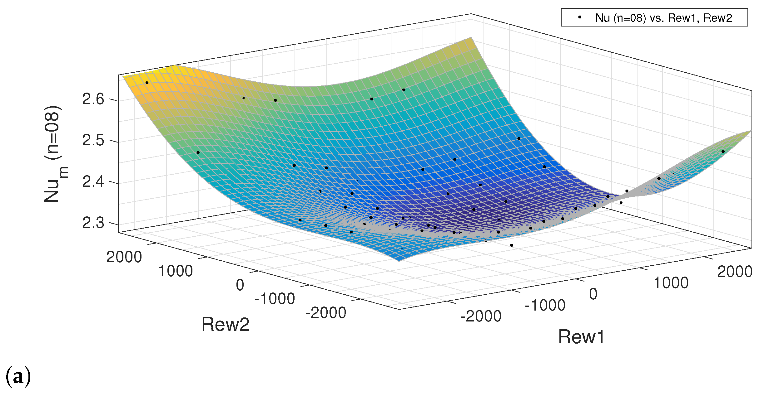 Mathematics 09 03002 g014a