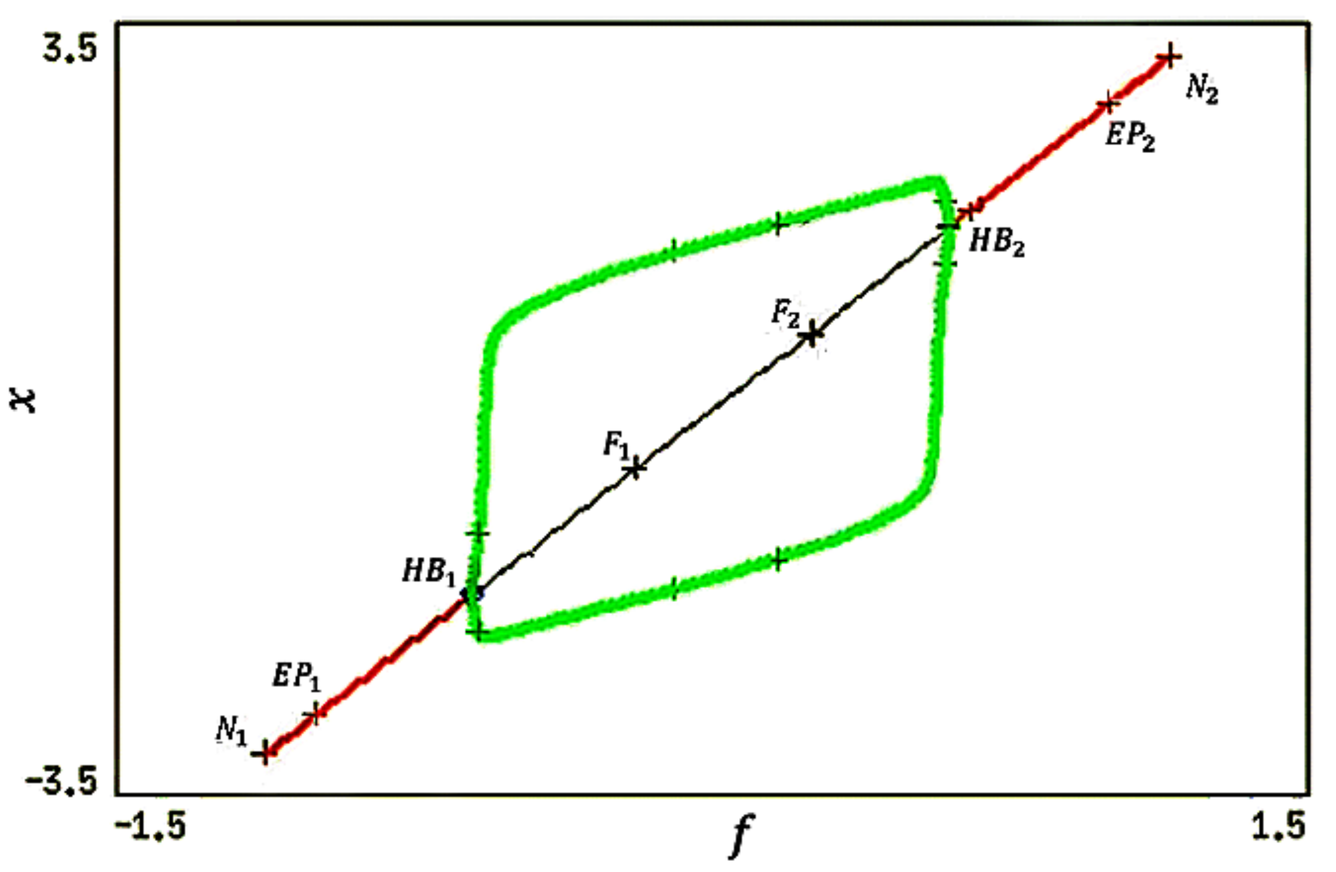 Mathematics 09 03004 g001 Mathematics 09 03004 g001