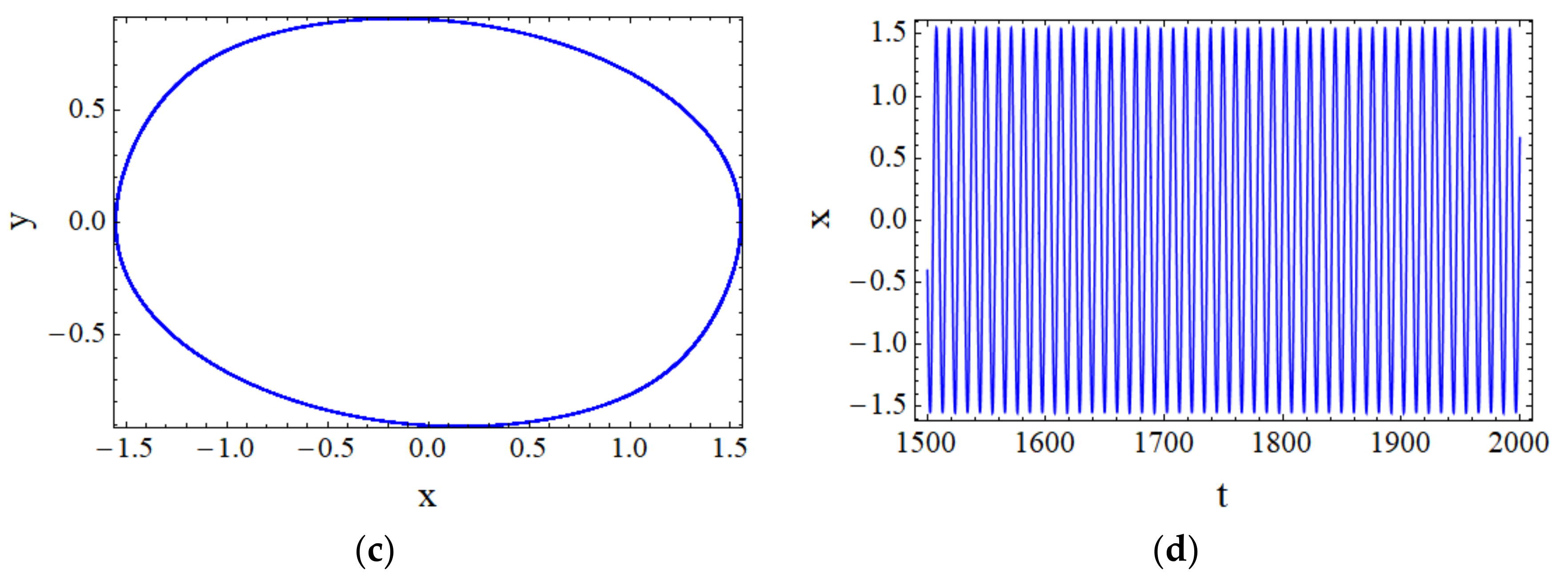 Mathematics 09 03004 g002b Mathematics 09 03004 g002b