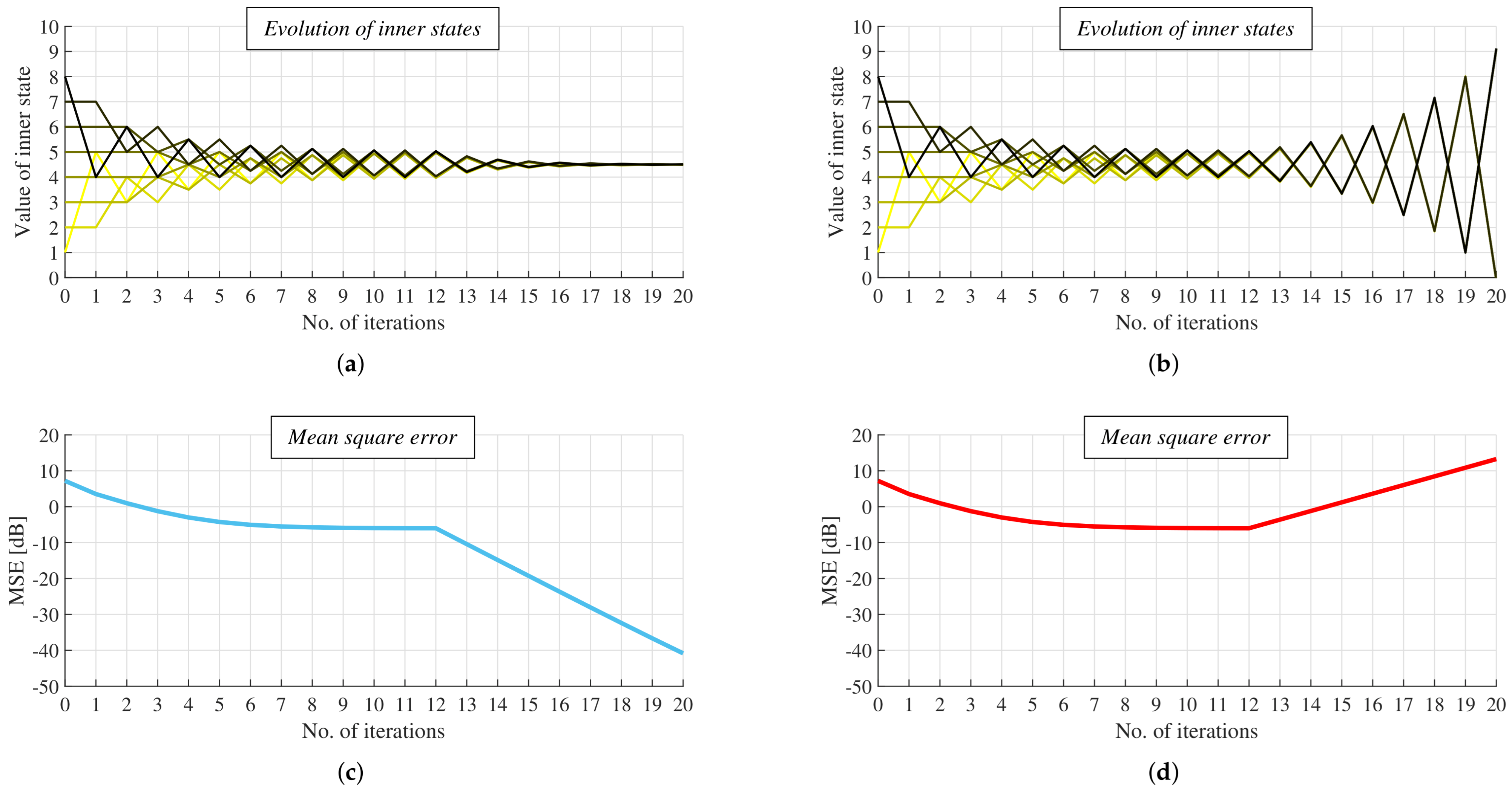 Mathematics 09 03020 g013