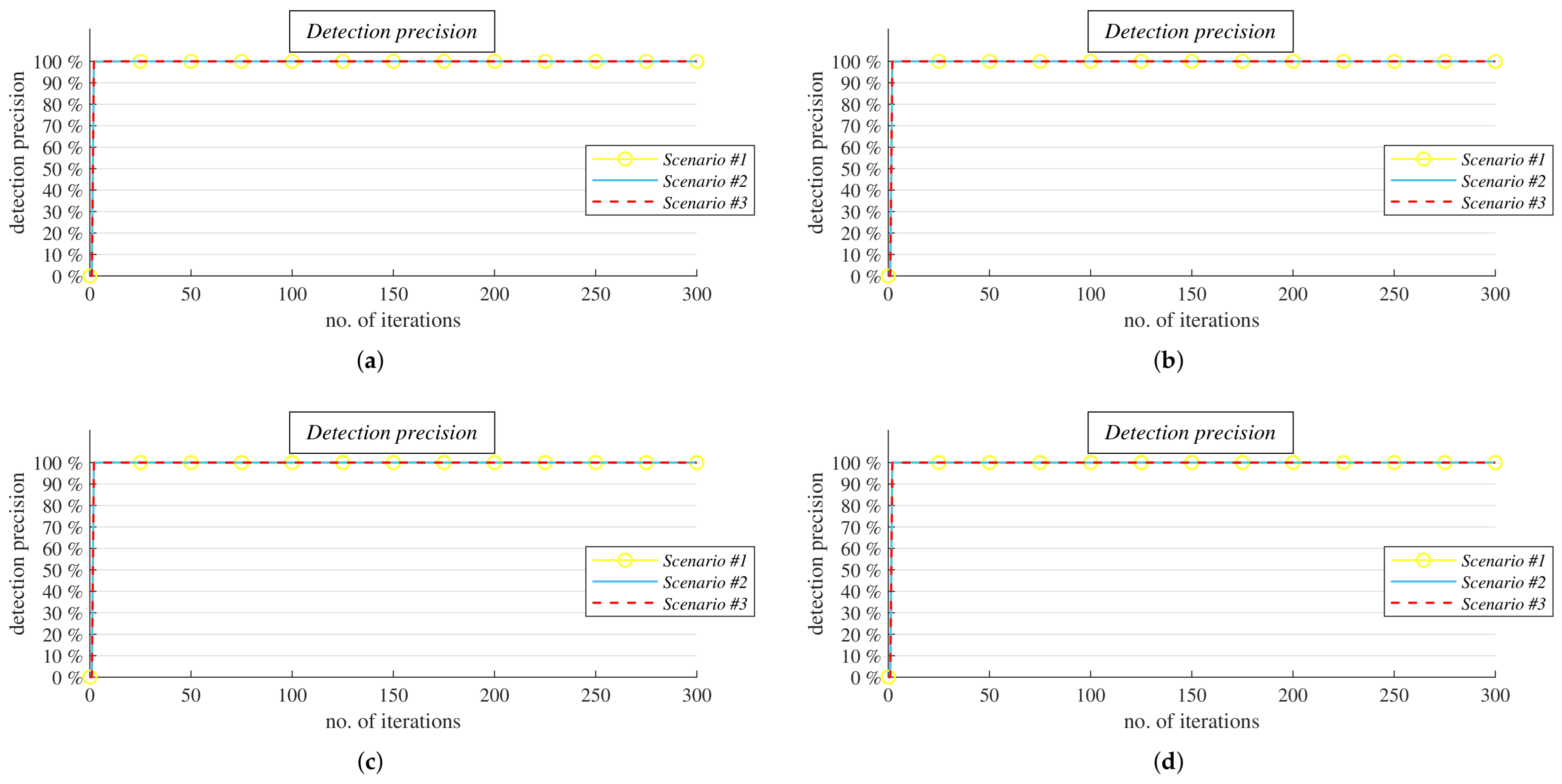 Mathematics 09 03020 g016