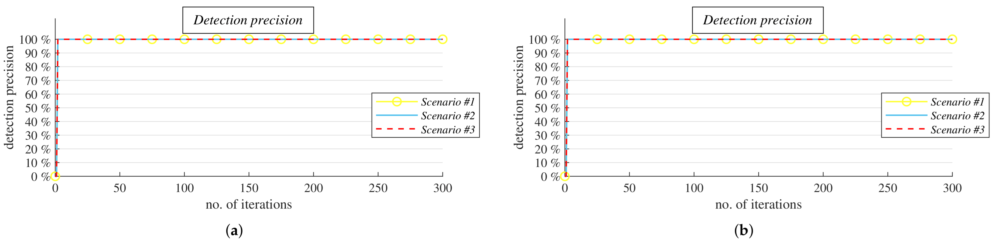 Mathematics 09 03020 g017