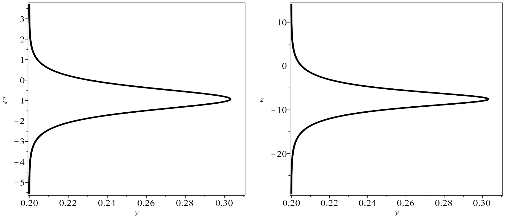 Mathematics 09 03024 g003