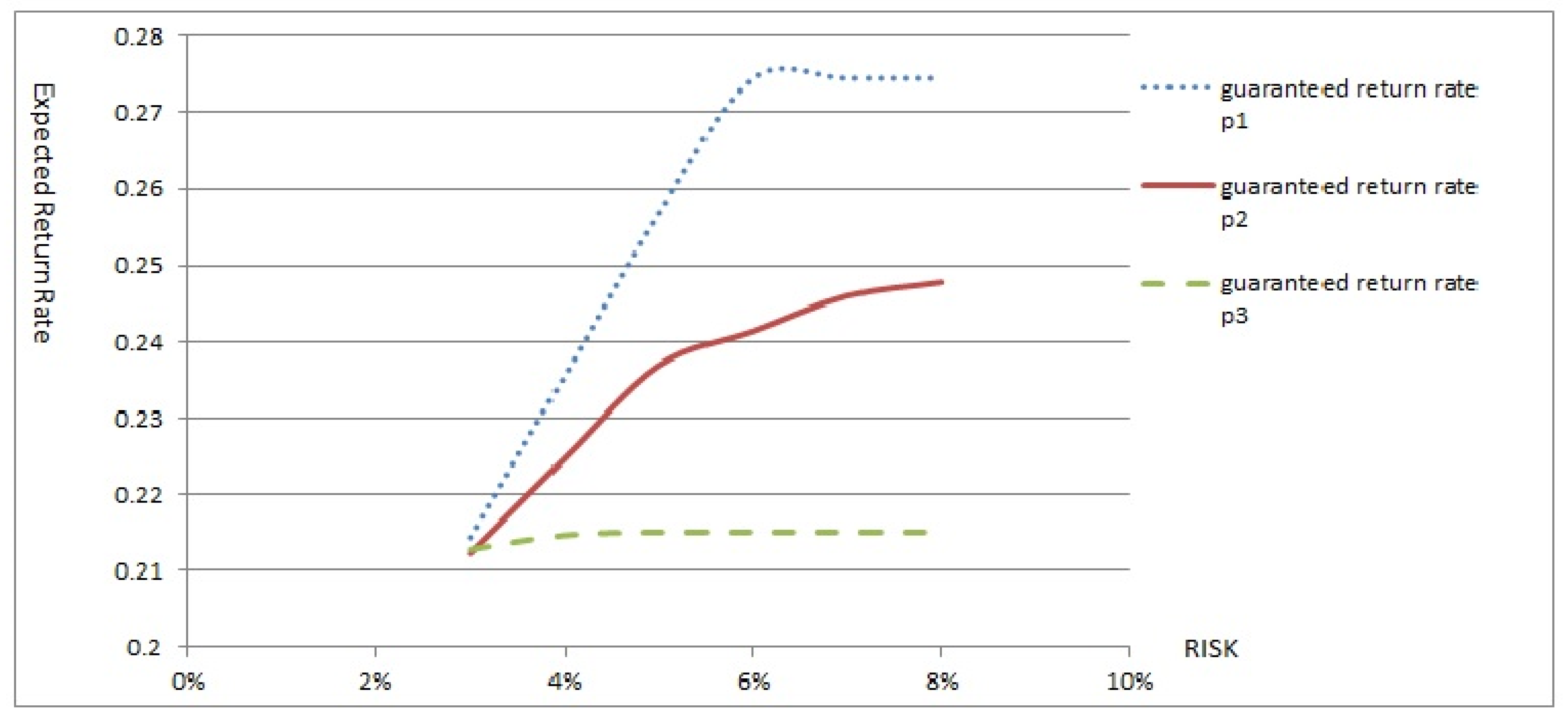 Mathematics 09 03026 g001