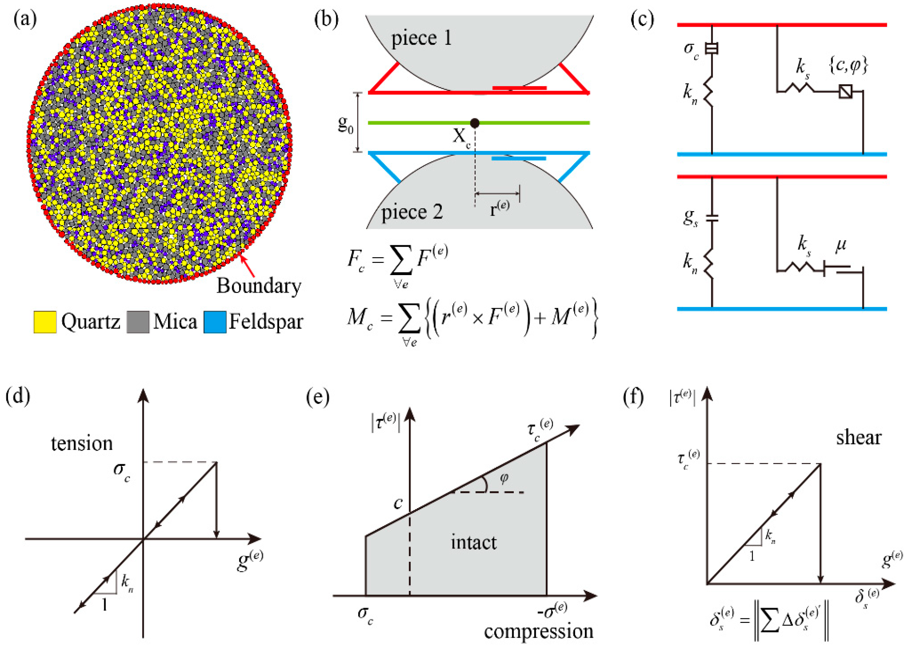 Mathematics 09 03027 g005
