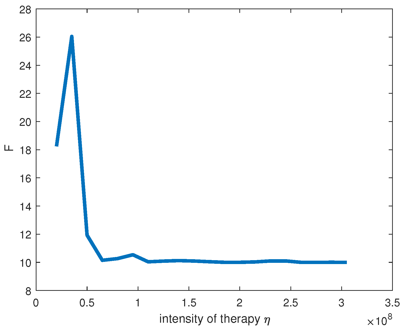 Mathematics 09 03028 g002
