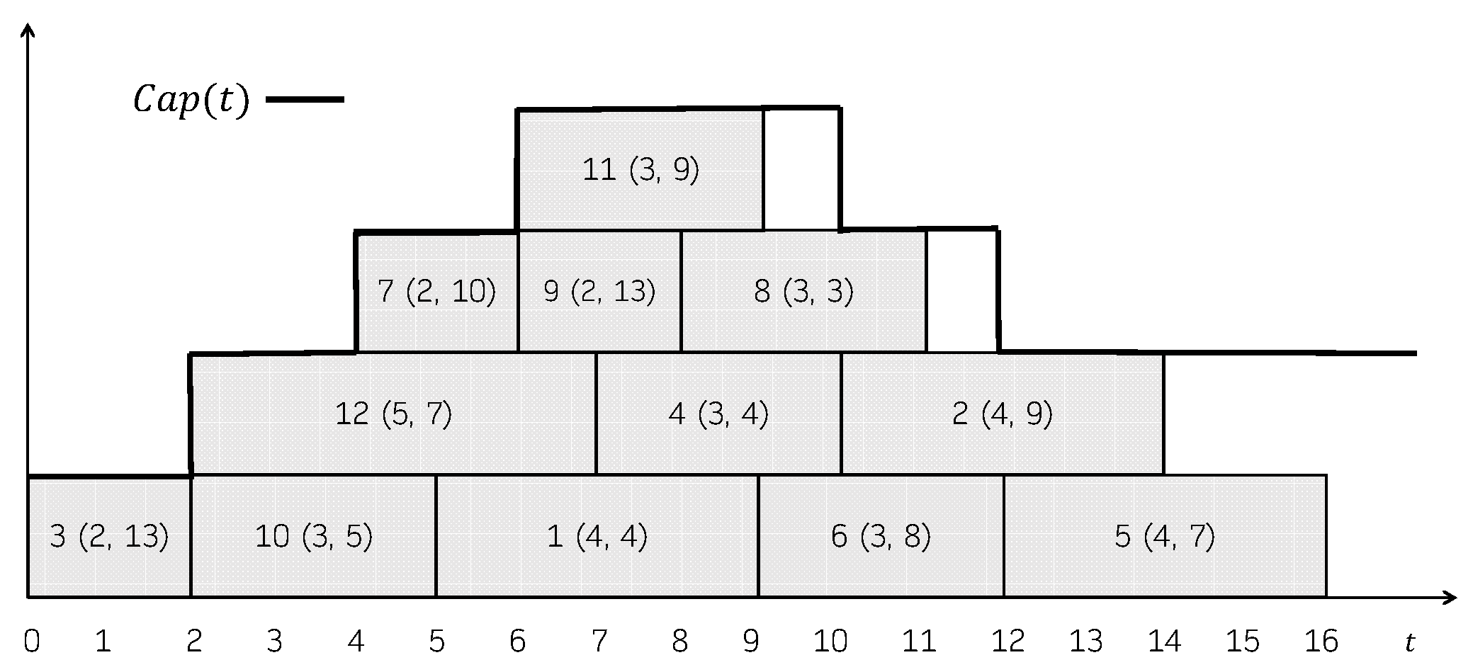 Mathematics 09 03030 g001 Mathematics 09 03030 g001