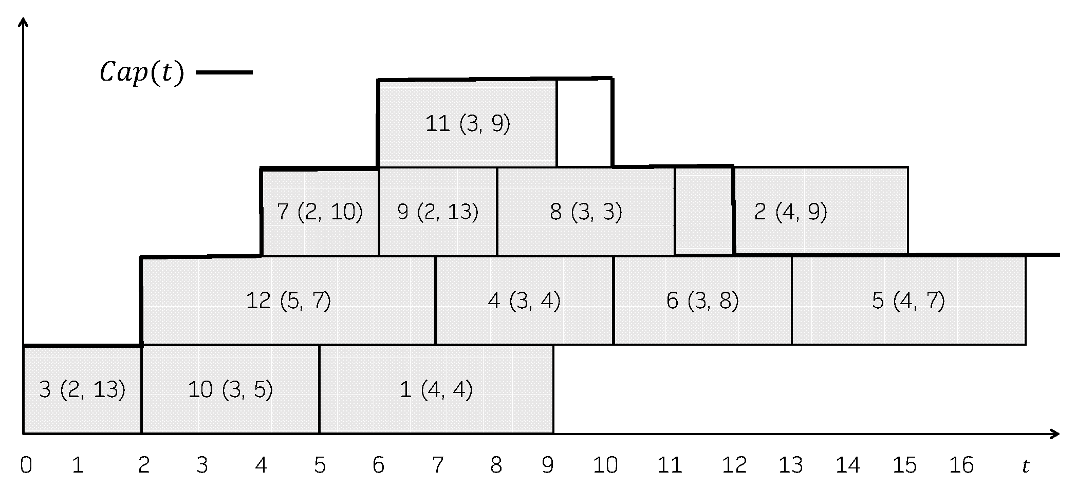 Mathematics 09 03030 g002 Mathematics 09 03030 g002