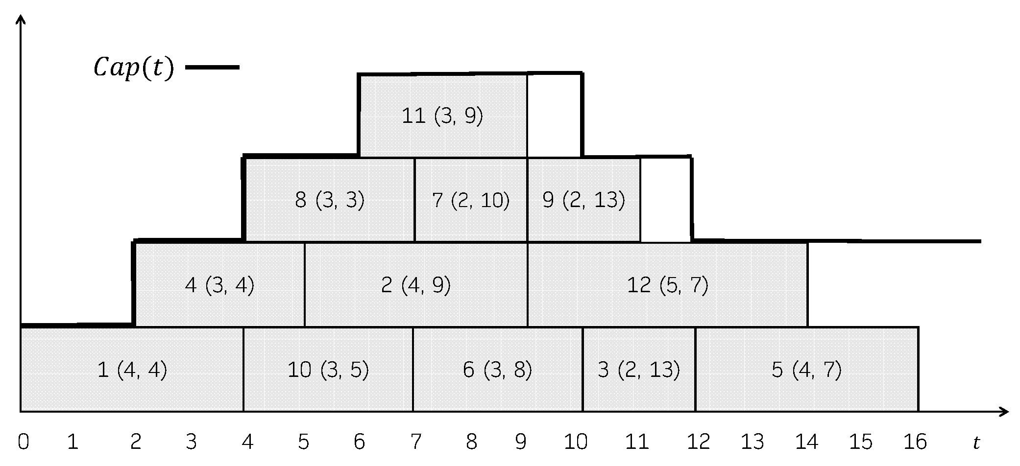 Mathematics 09 03030 g005 Mathematics 09 03030 g005