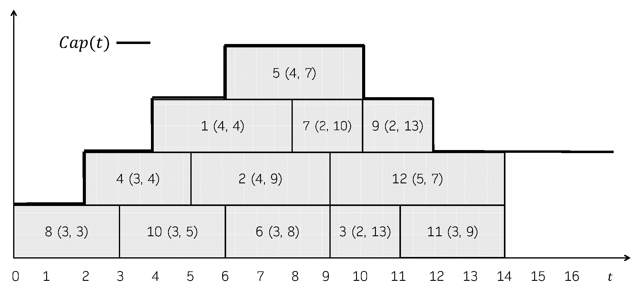 Mathematics 09 03030 g006 Mathematics 09 03030 g006
