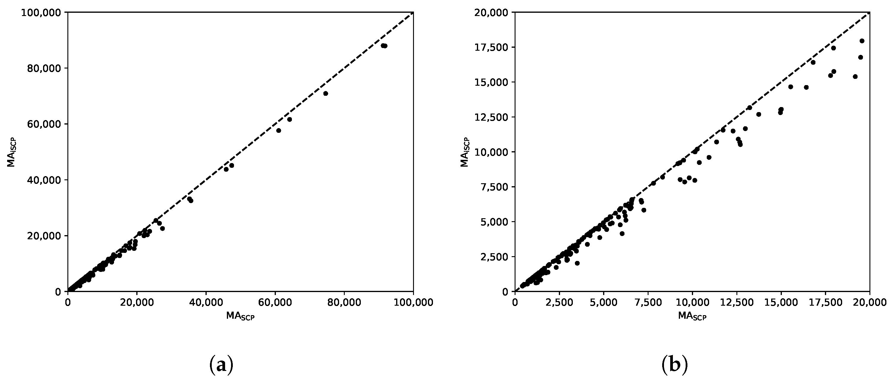 Mathematics 09 03030 g007 Mathematics 09 03030 g007
