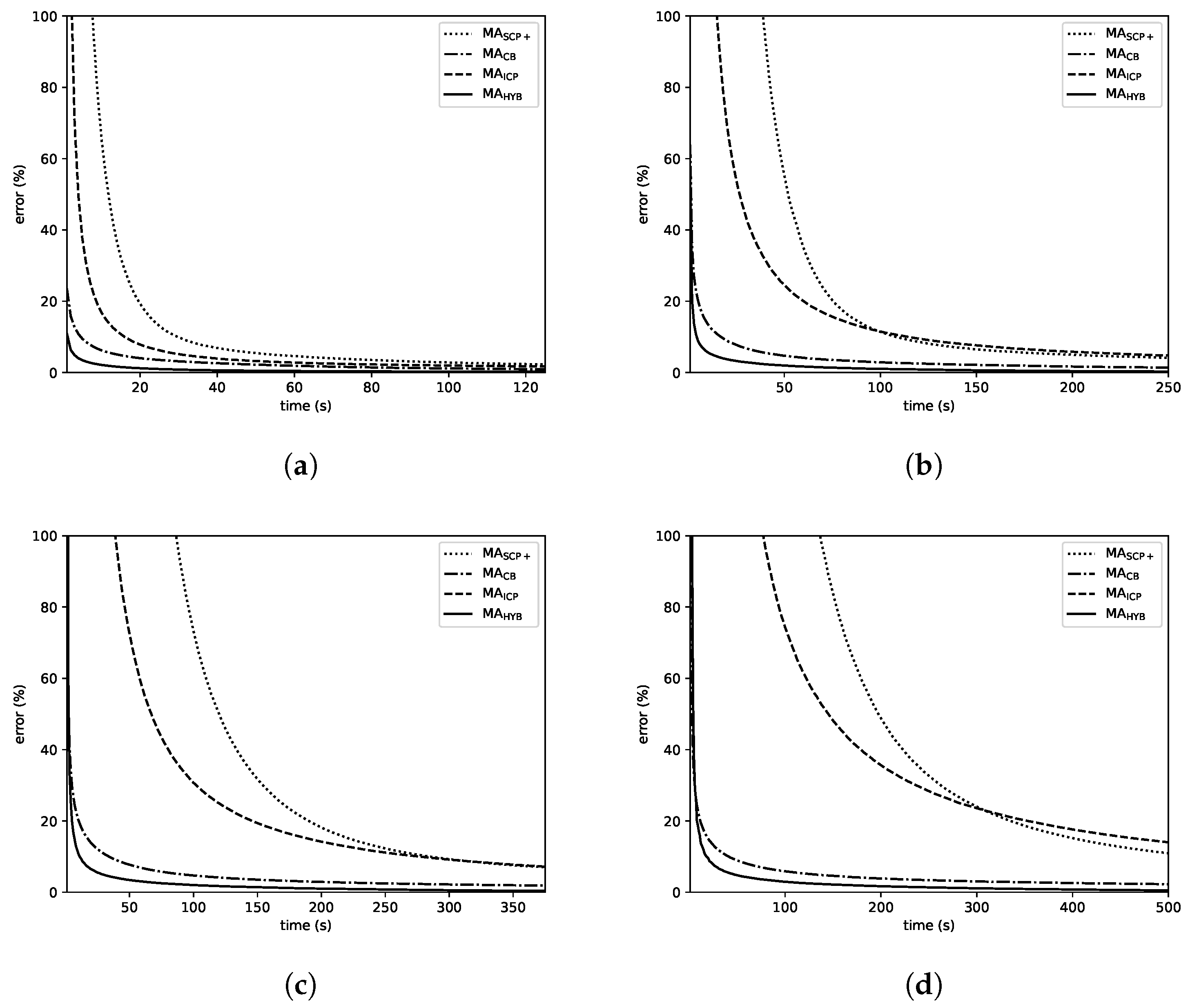 Mathematics 09 03030 g008 Mathematics 09 03030 g008