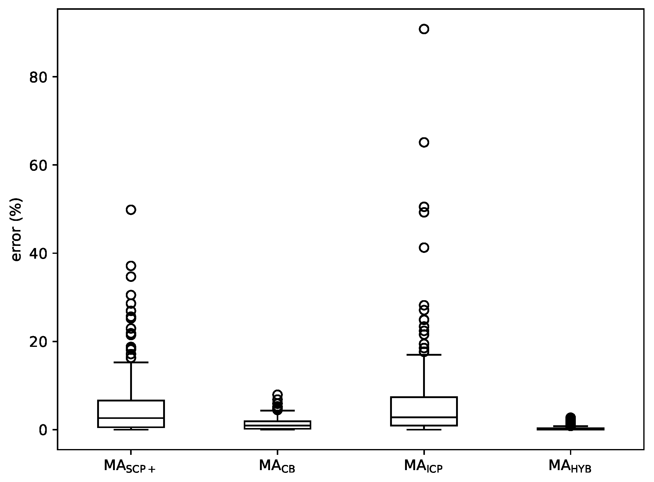 Mathematics 09 03030 g009 Mathematics 09 03030 g009