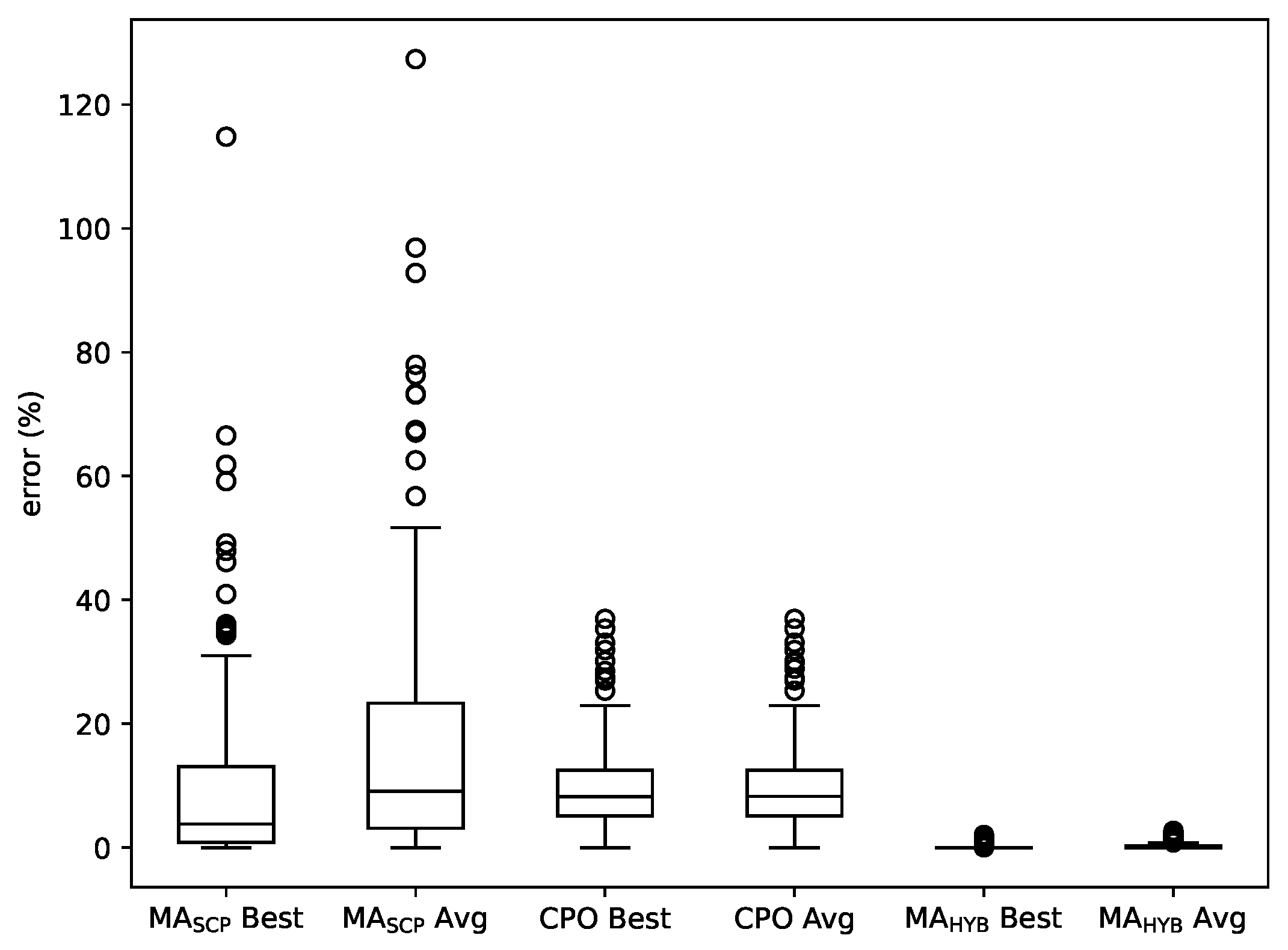 Mathematics 09 03030 g010 Mathematics 09 03030 g010