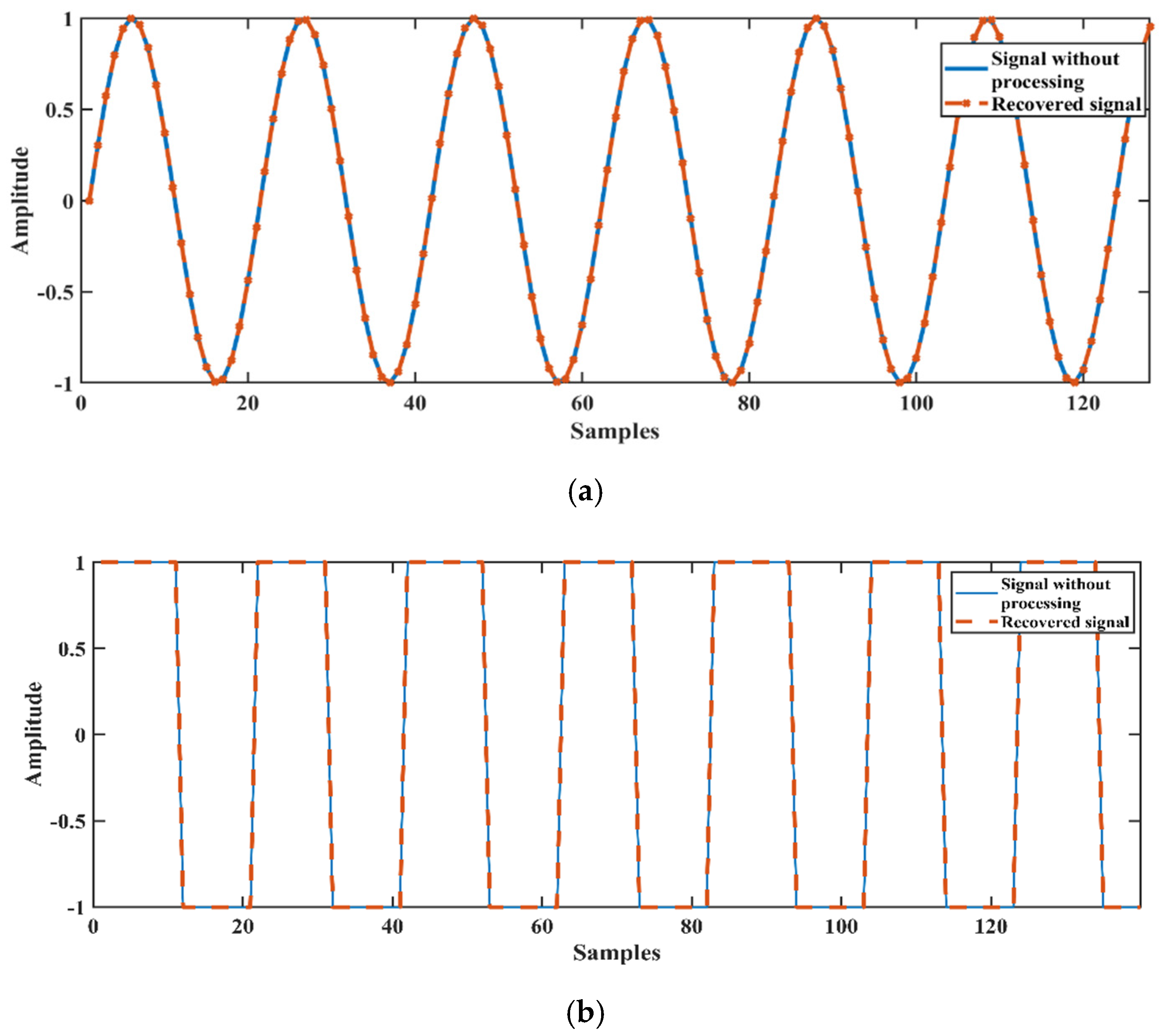 Mathematics 09 03041 g003a