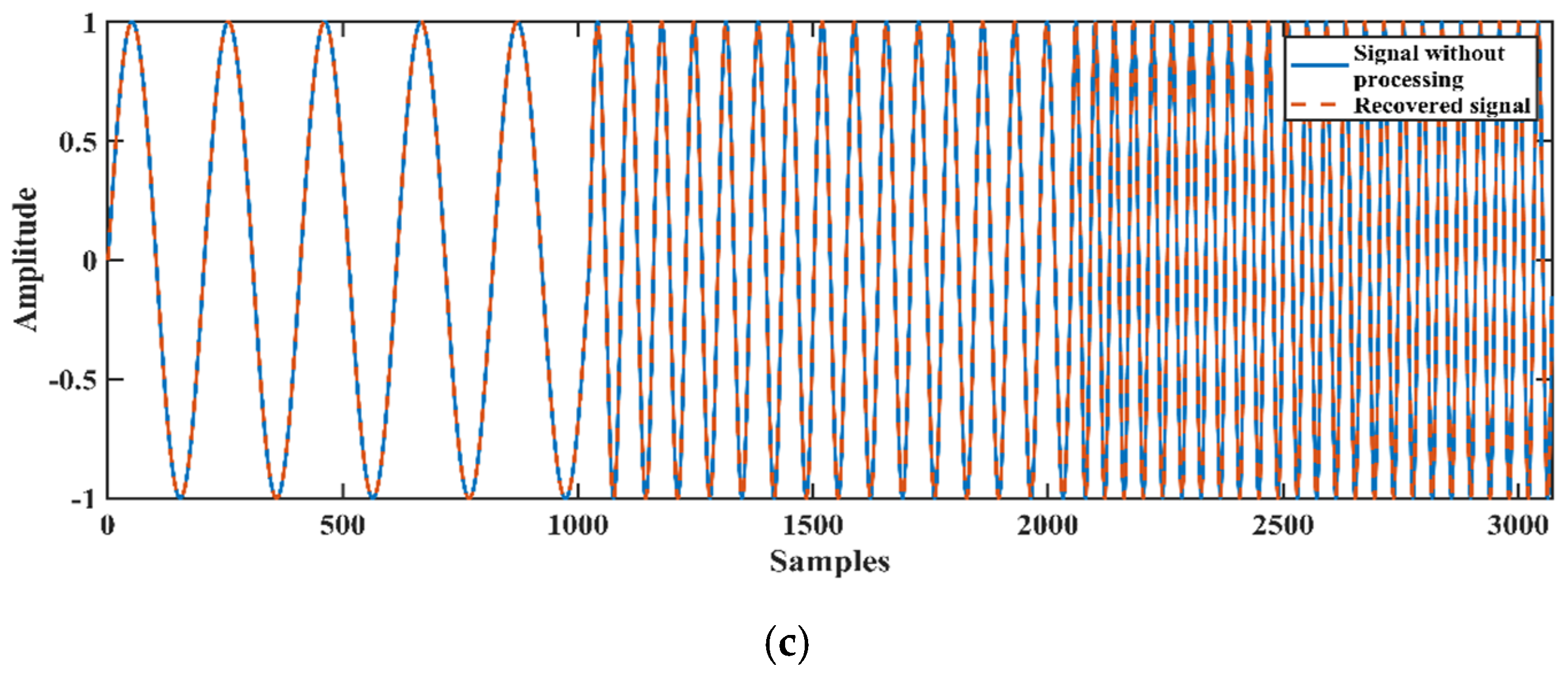 Mathematics 09 03041 g003b