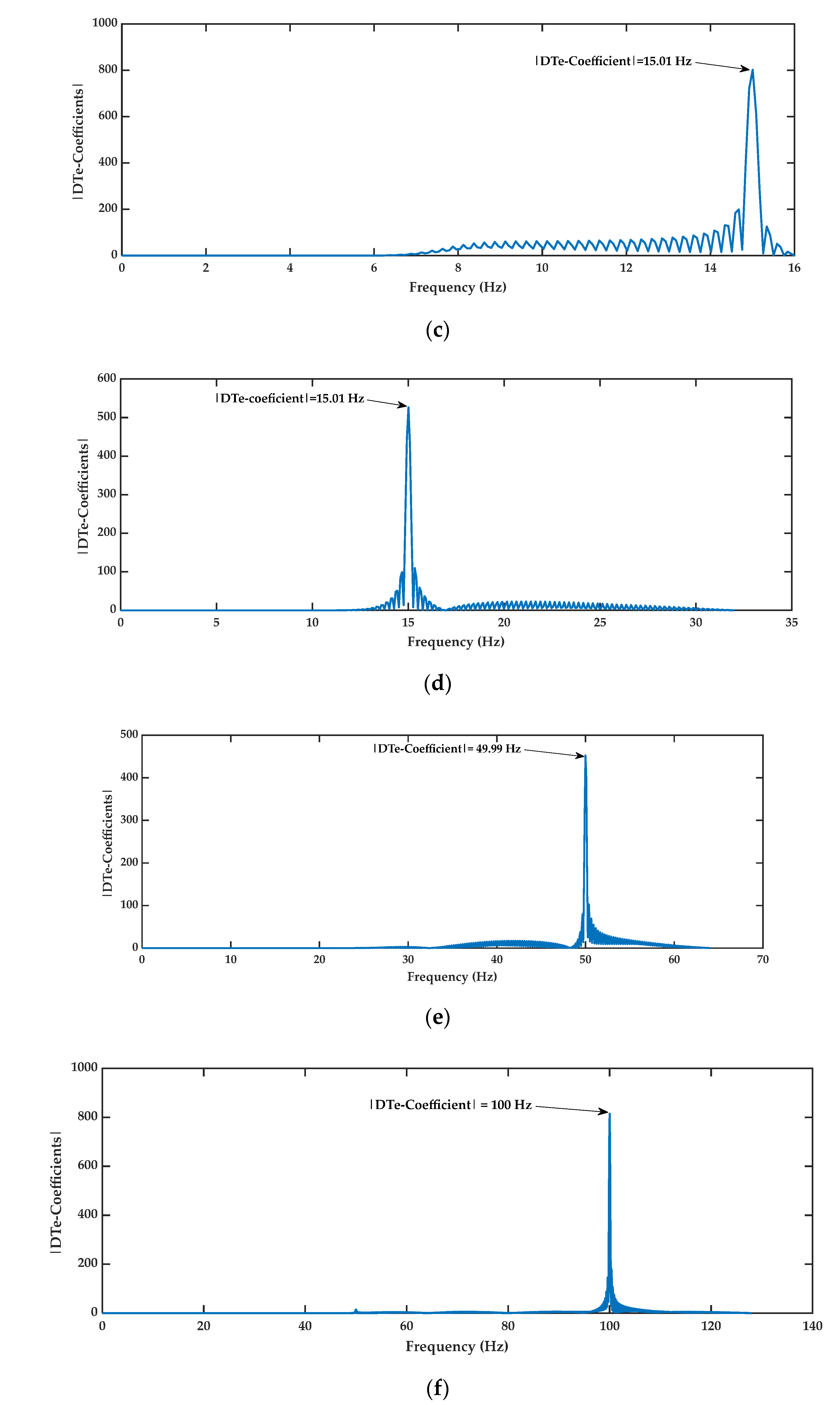 Mathematics 09 03041 g004b