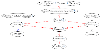 Mathematics 09 03042 i001