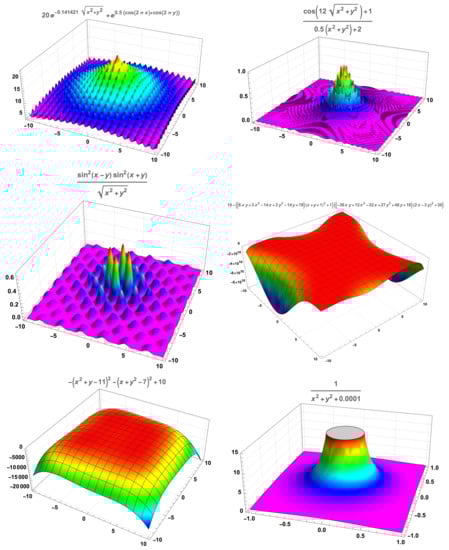 Mathematics 09 03043 g0a1 550