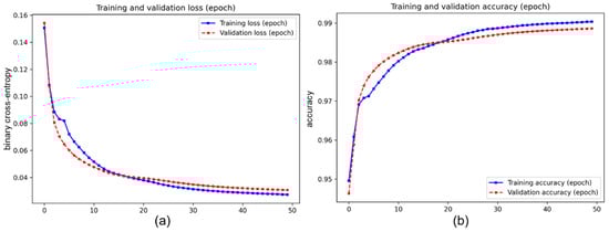 Mathematics 09 03048 g0a8 550