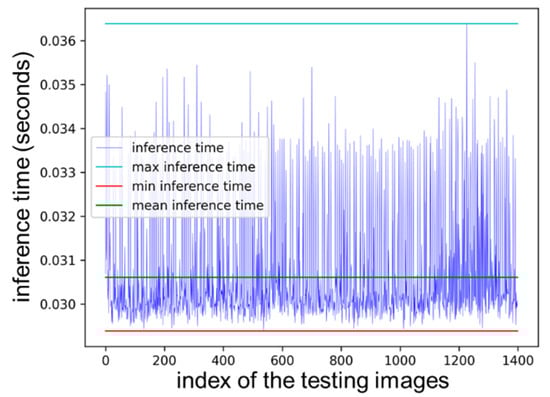 Mathematics 09 03048 g0a9 550