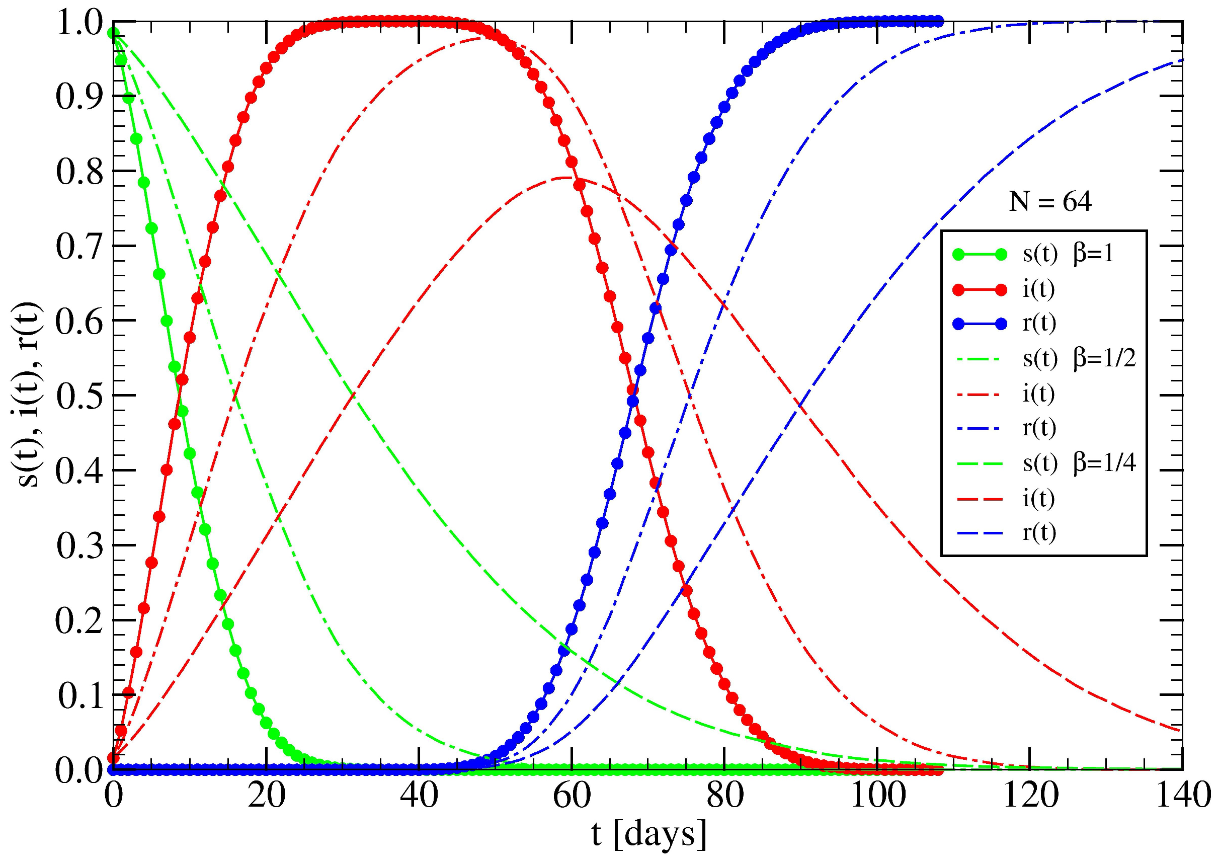 Mathematics 09 03054 g007