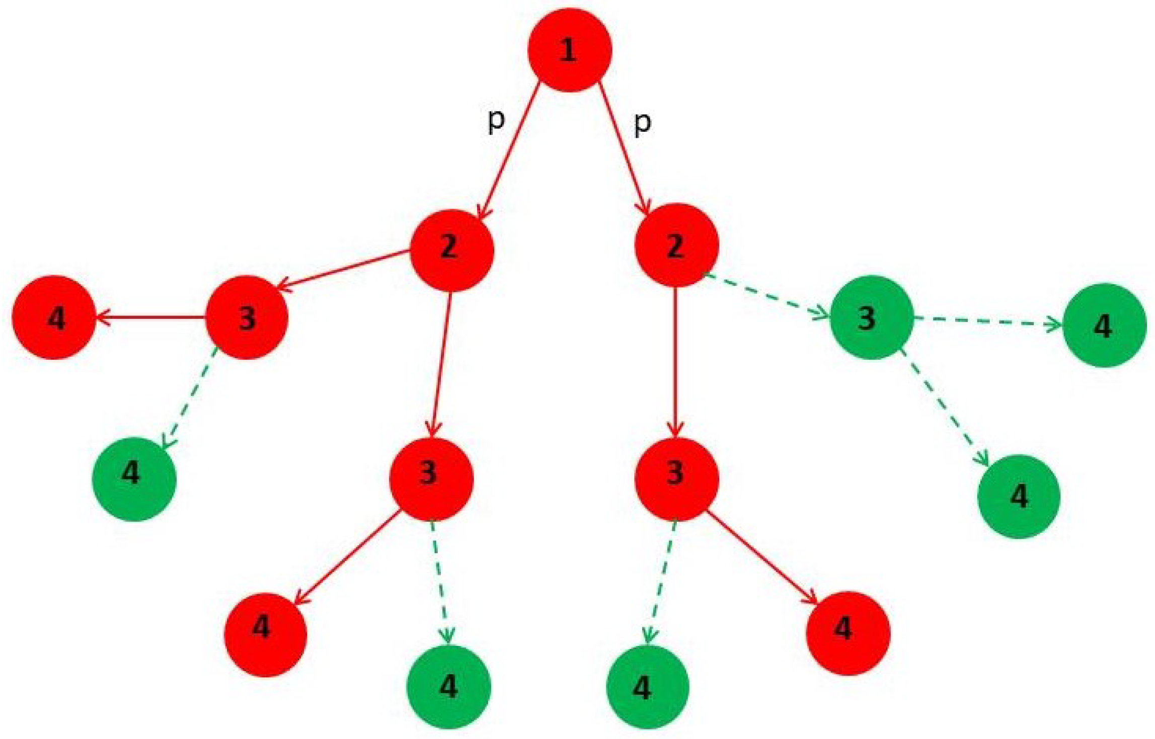 Mathematics 09 03054 g010