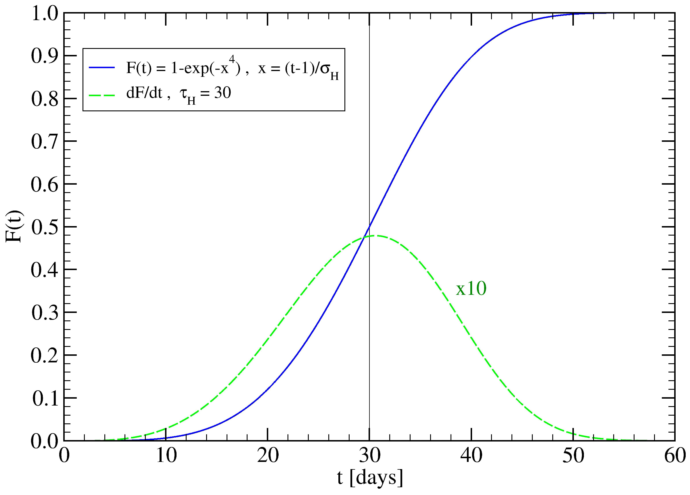 Mathematics 09 03054 g011