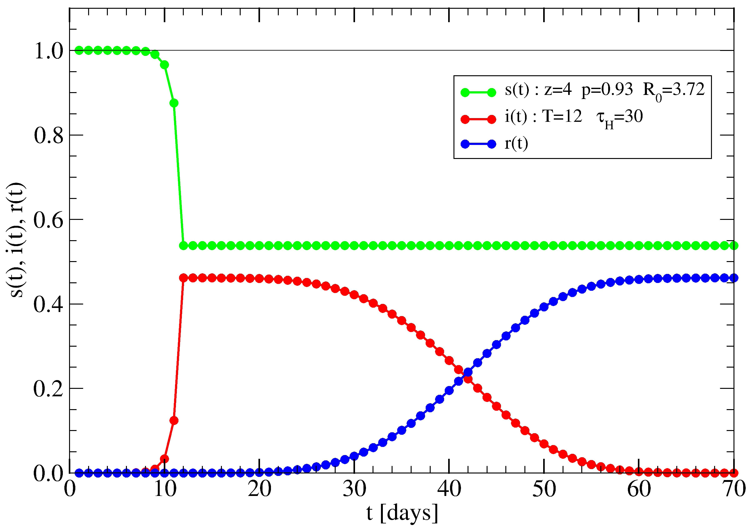 Mathematics 09 03054 g012