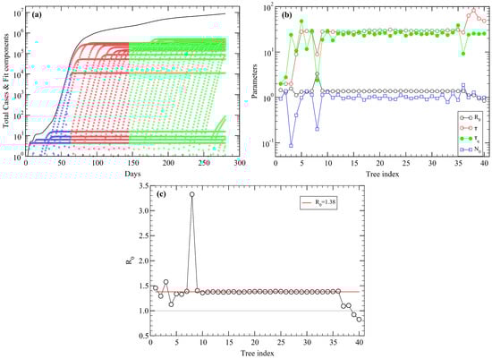 Mathematics 09 03054 g0a1 550