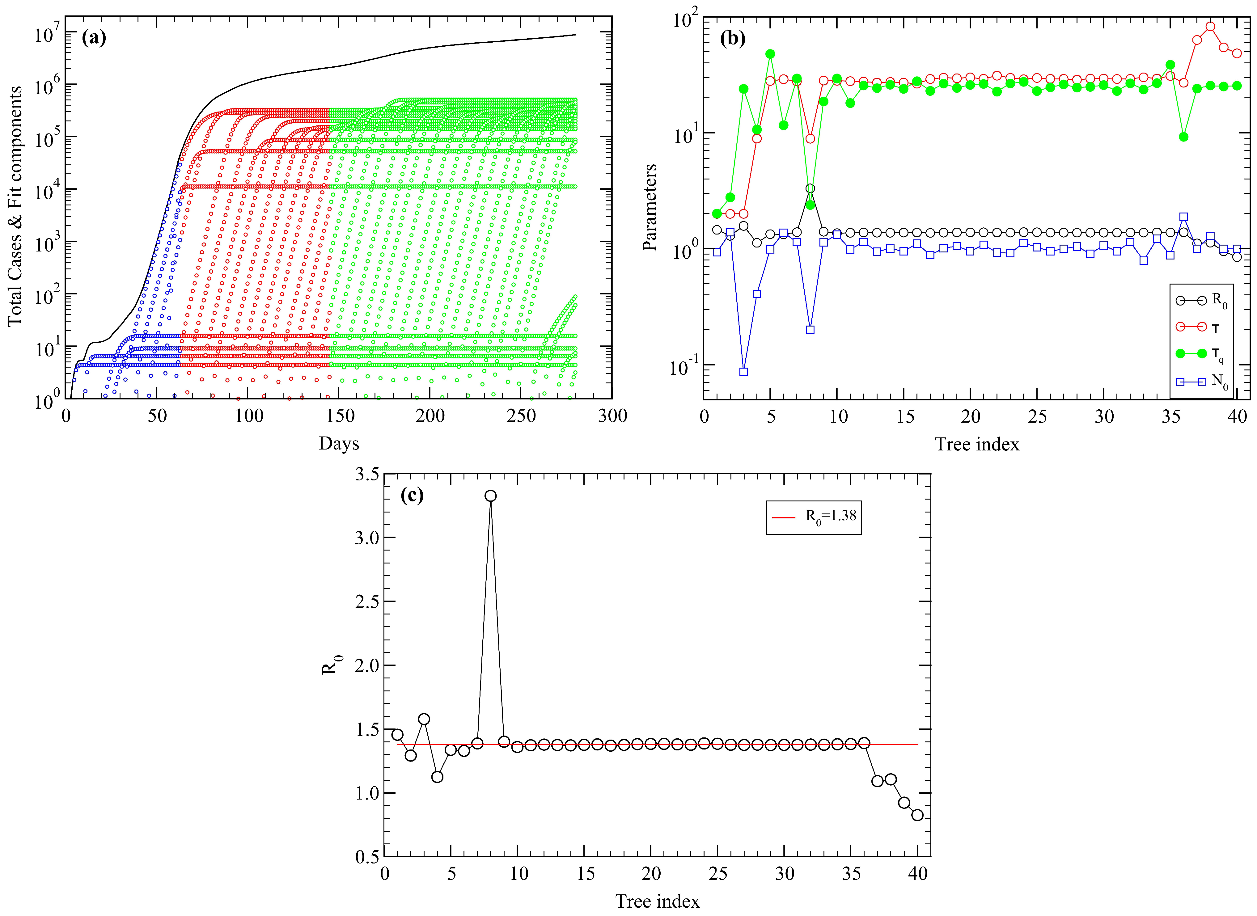 Mathematics 09 03054 g0a1