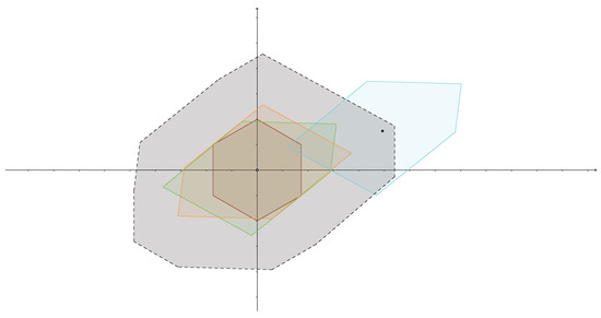 Mathematics 09 03056 g0a1 550