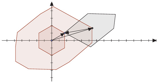 Mathematics 09 03056 g0a2 550