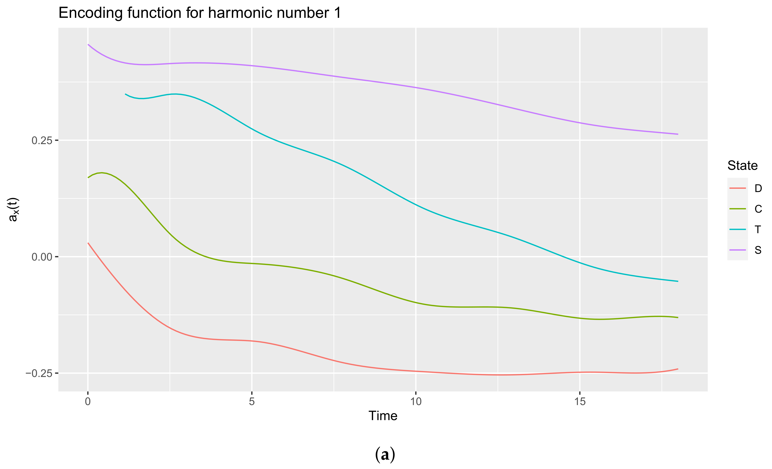 Mathematics 09 03074 g009a