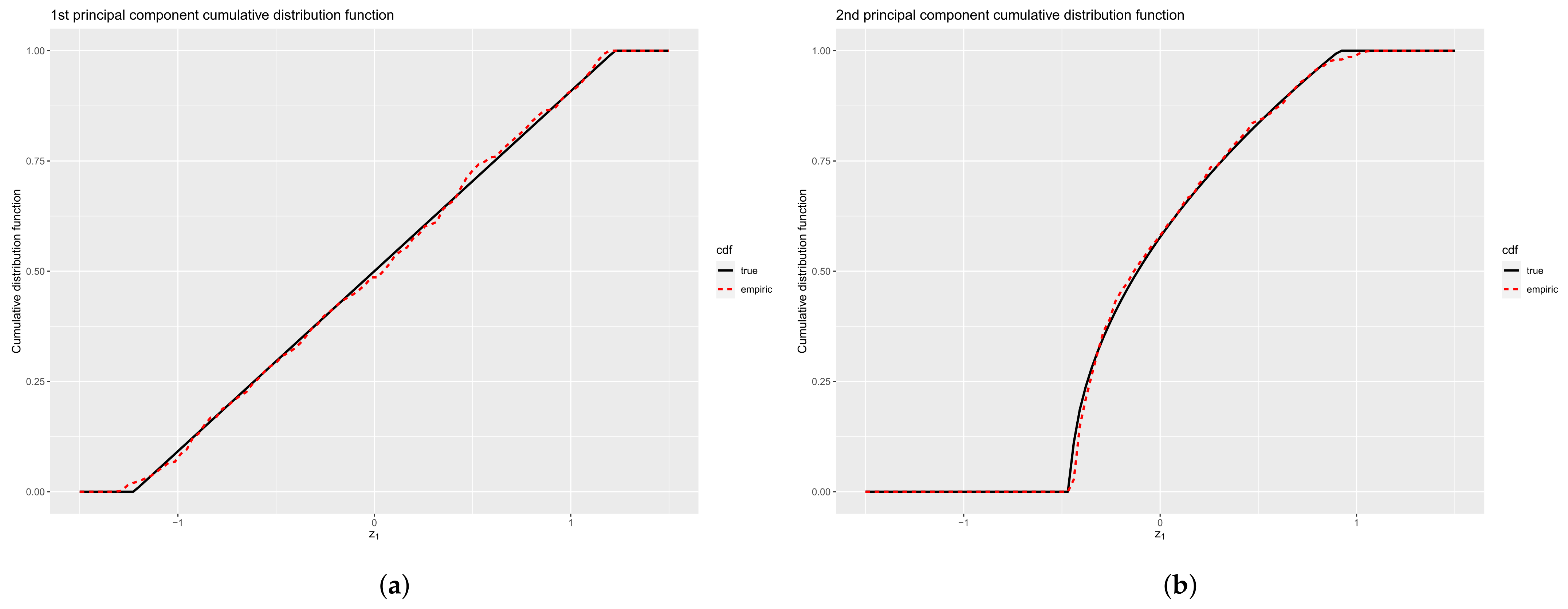 Mathematics 09 03074 g015