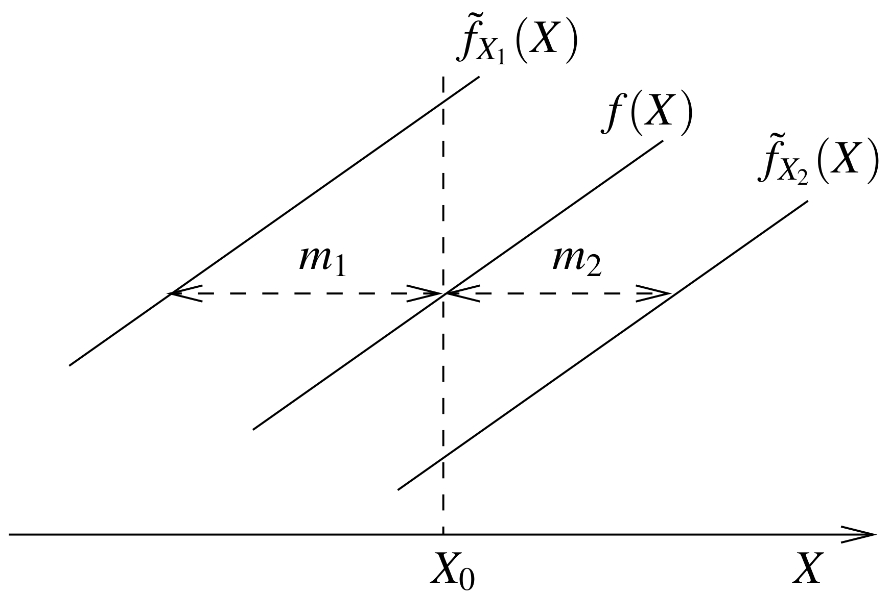 Mathematics 09 03078 g002 Mathematics 09 03078 g002