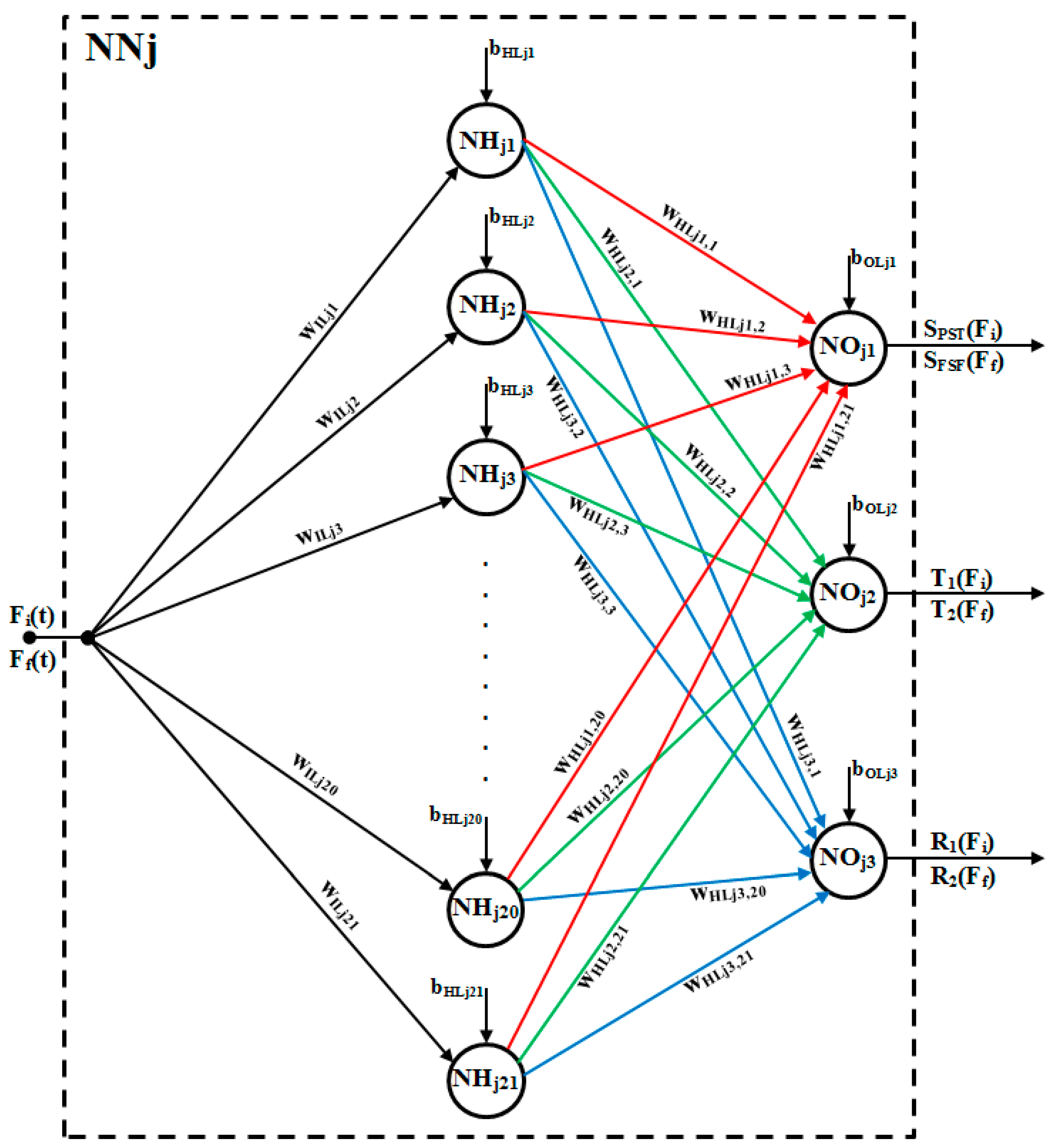 Mathematics 09 03088 g002