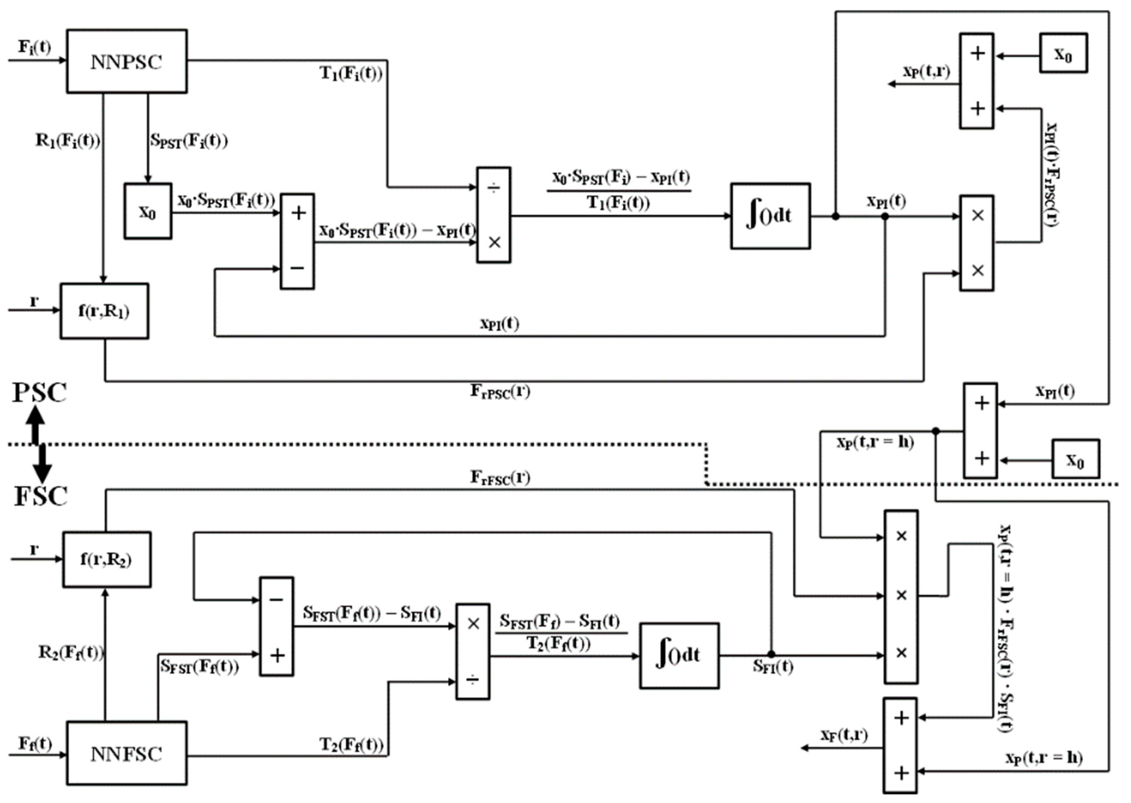 Mathematics 09 03088 g004