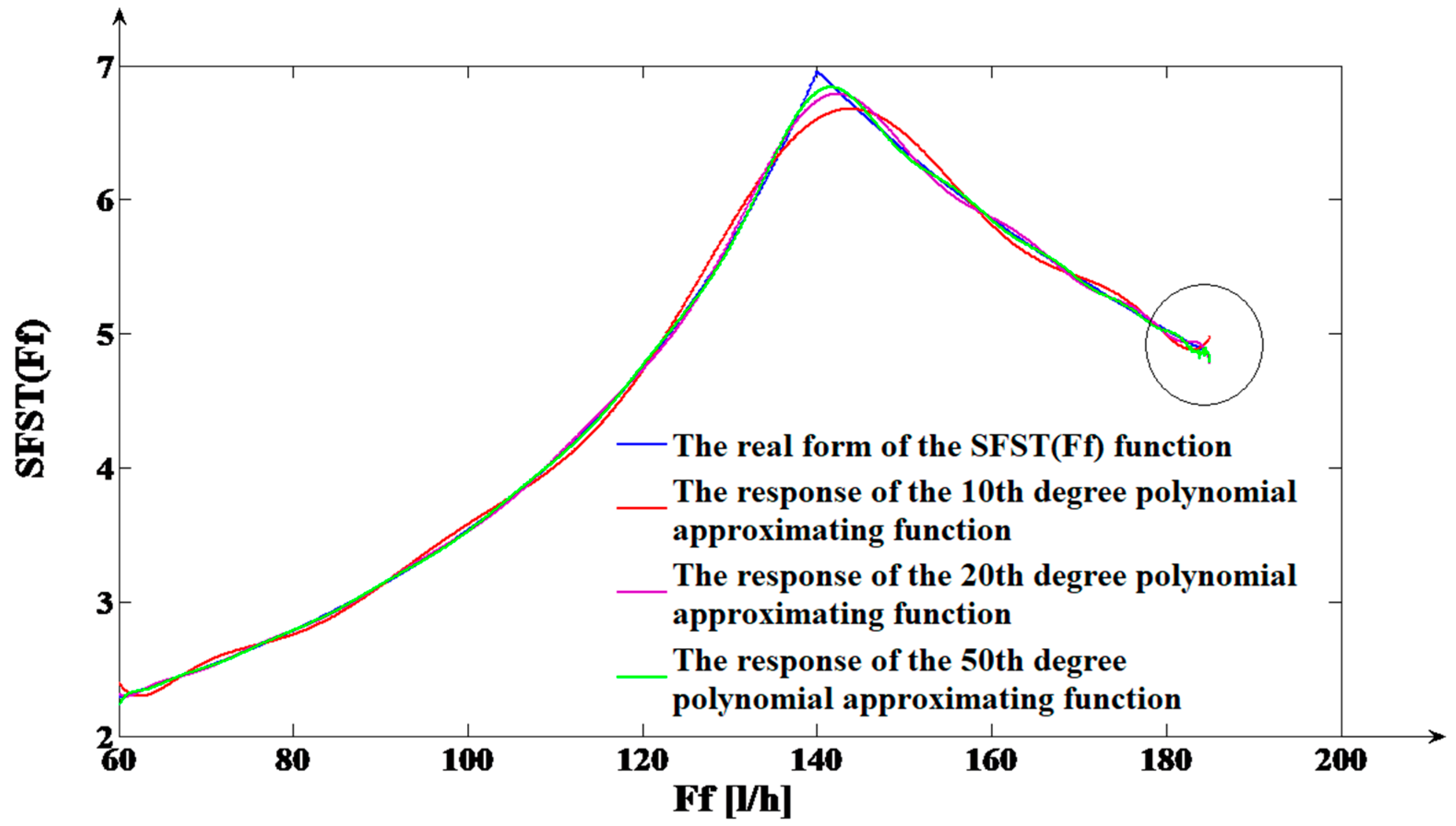 Mathematics 09 03088 g005