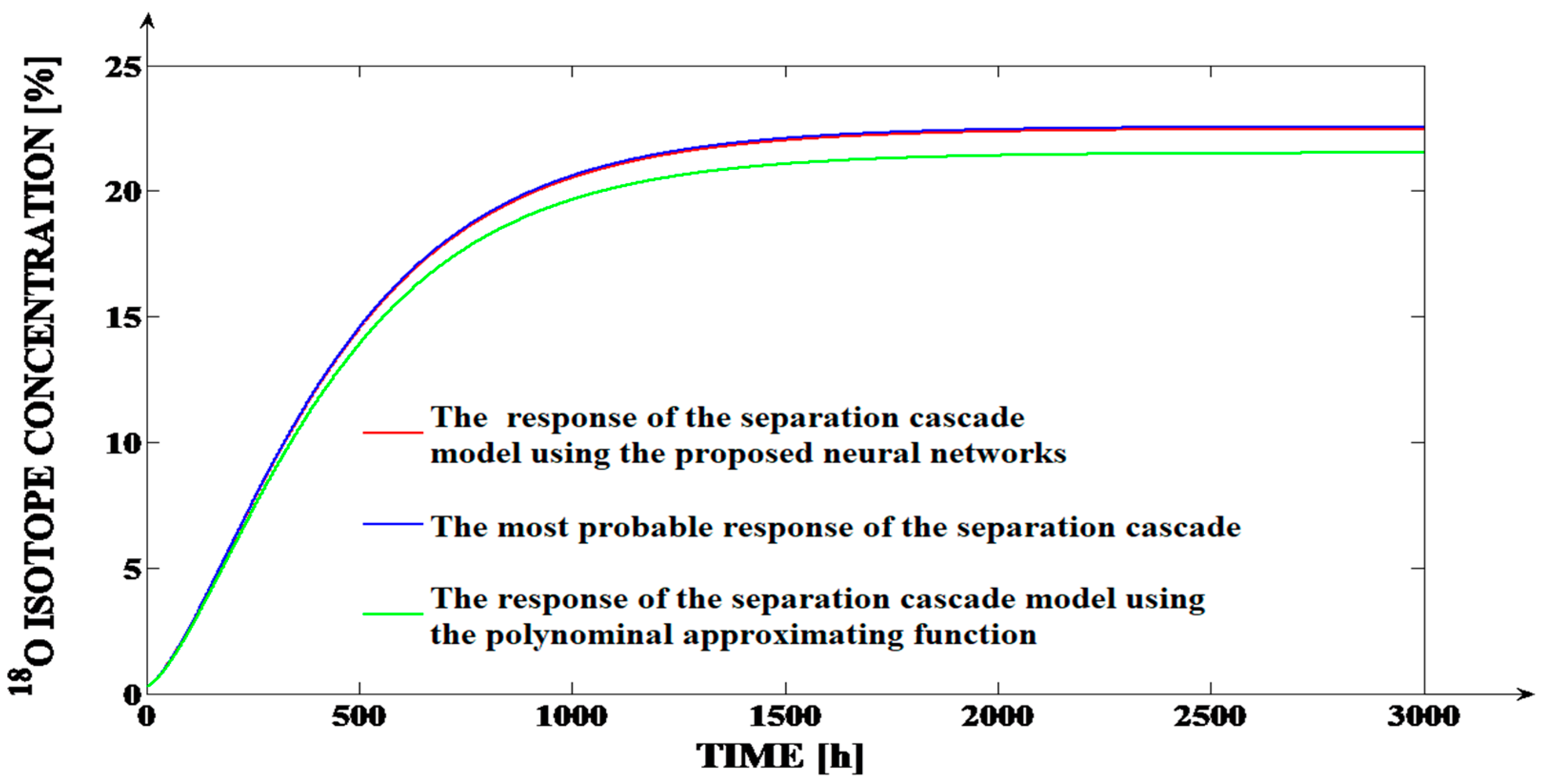 Mathematics 09 03088 g006