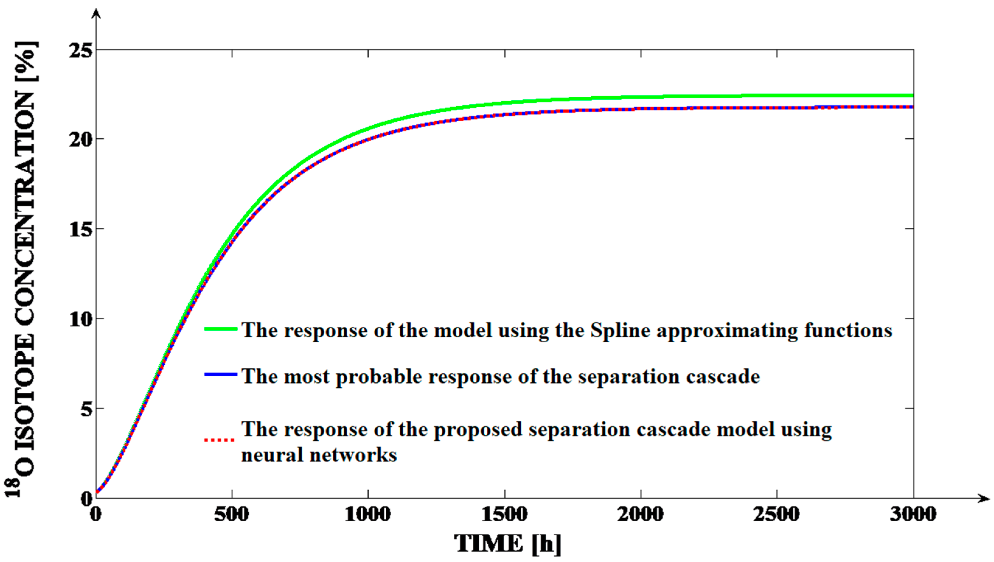 Mathematics 09 03088 g008
