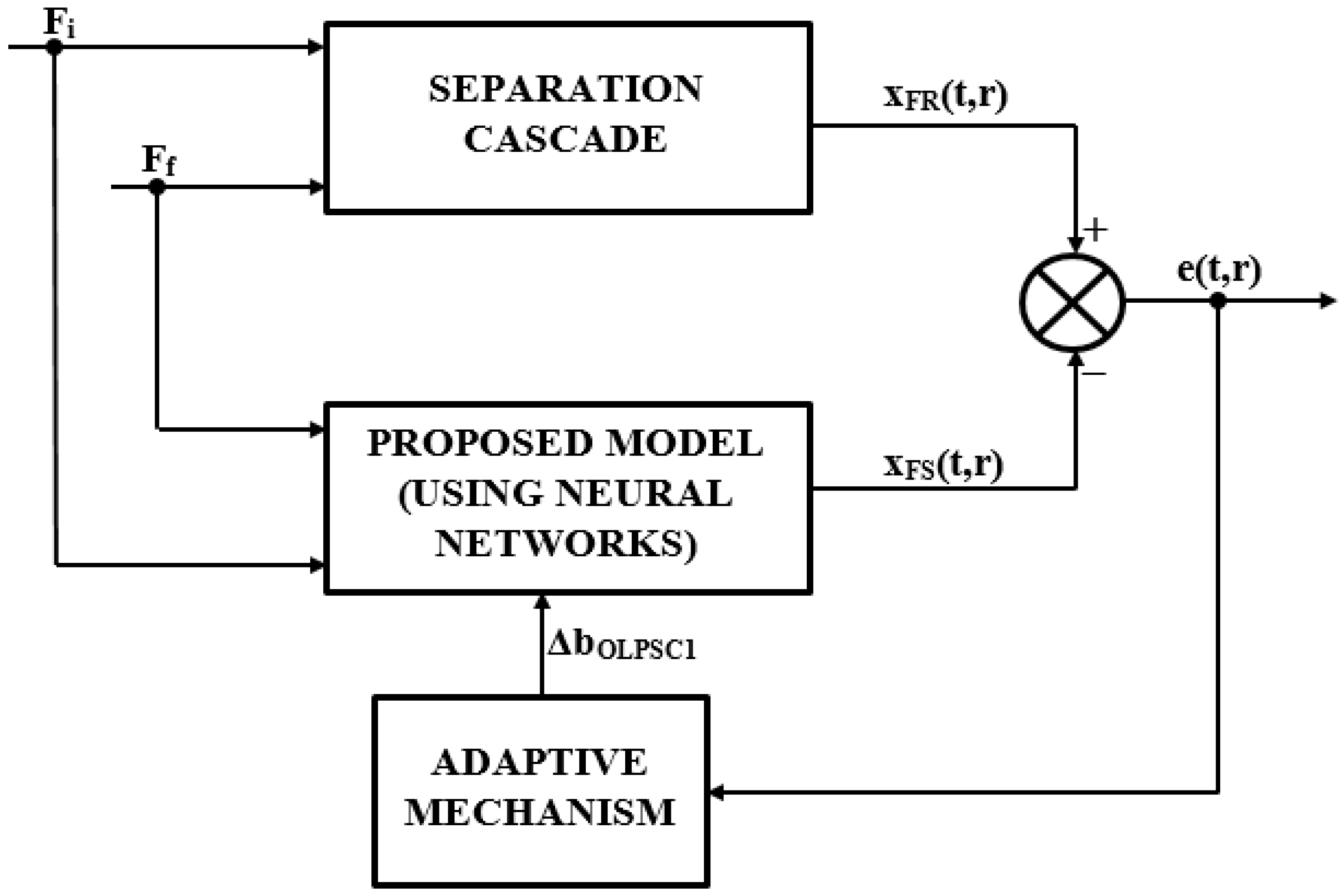 Mathematics 09 03088 g009