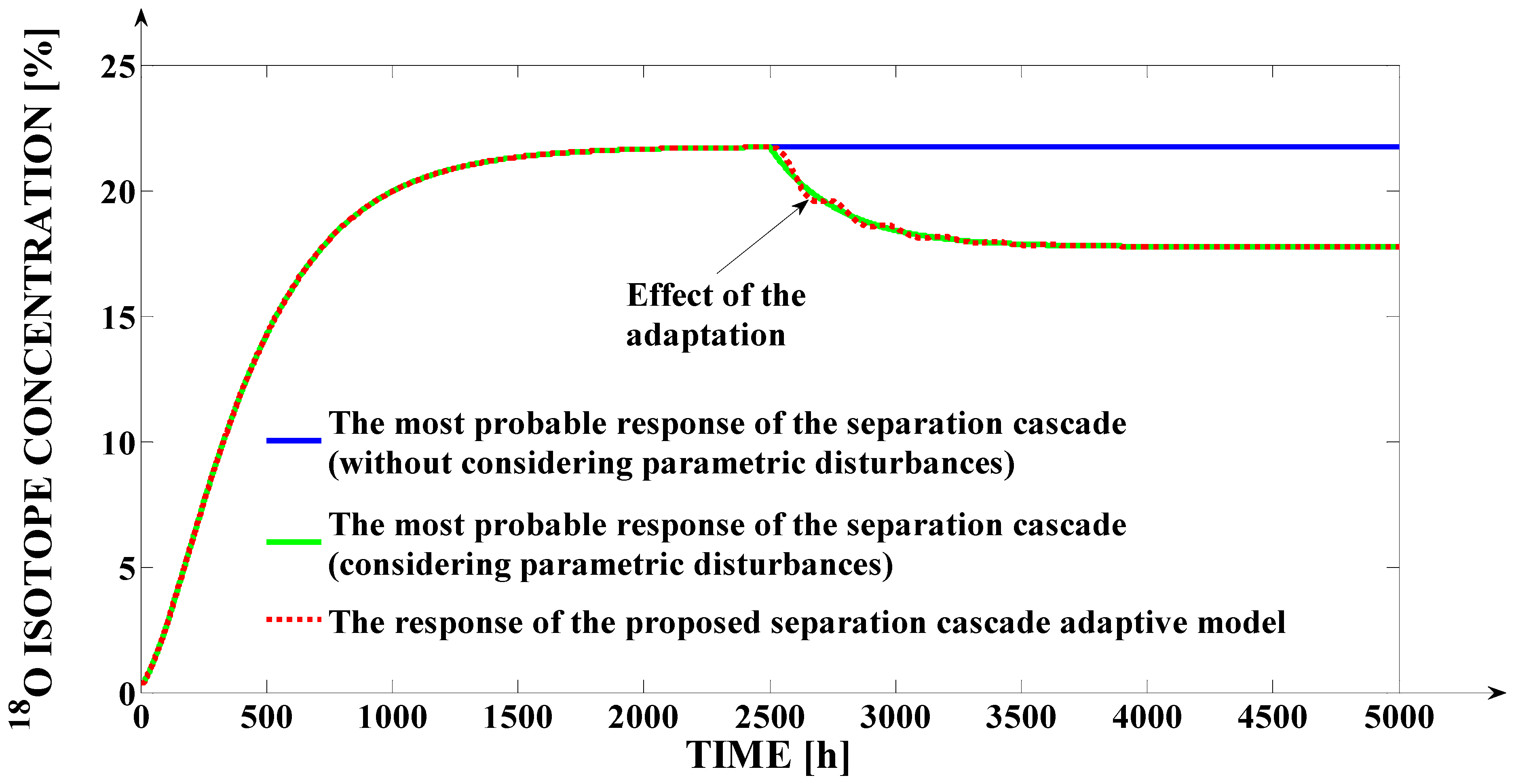 Mathematics 09 03088 g010