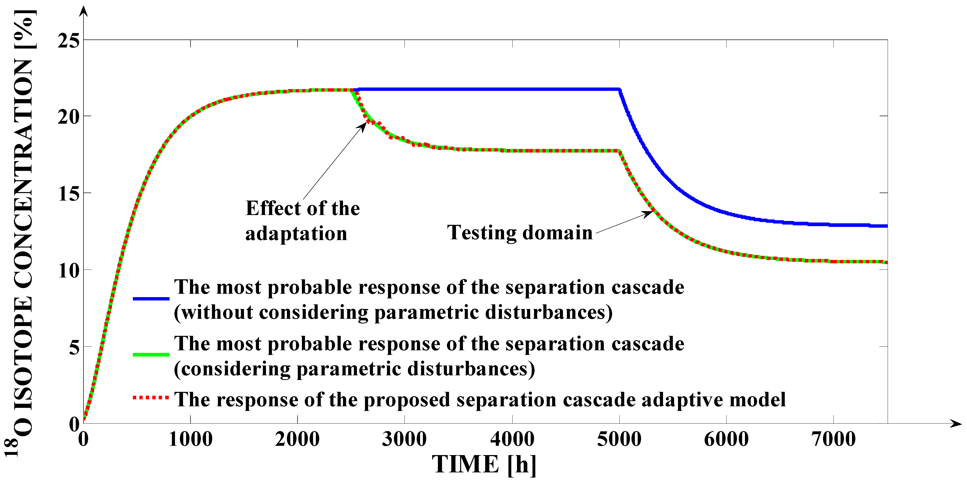 Mathematics 09 03088 g011