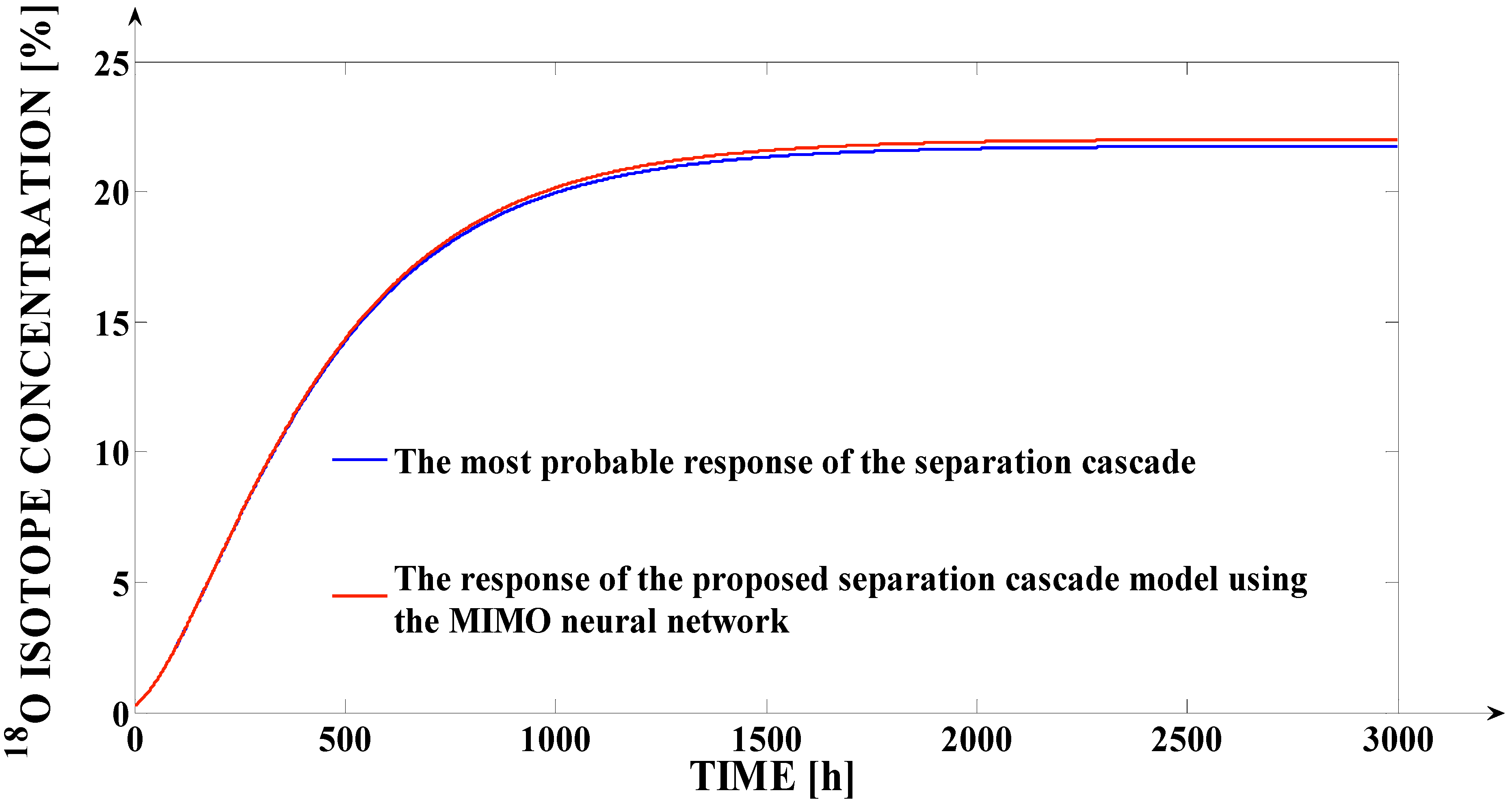 Mathematics 09 03088 g014