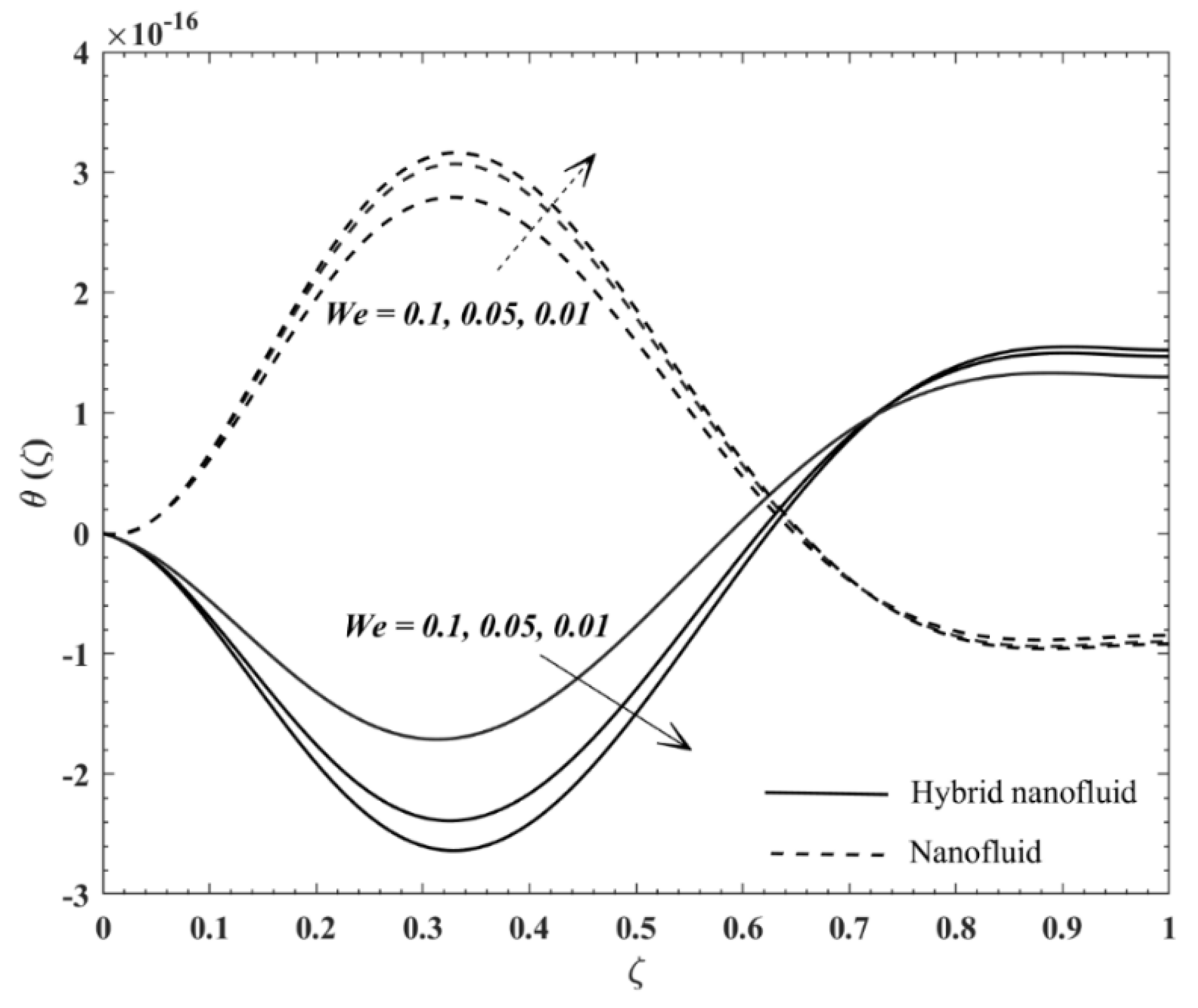 Mathematics 09 03092 g003