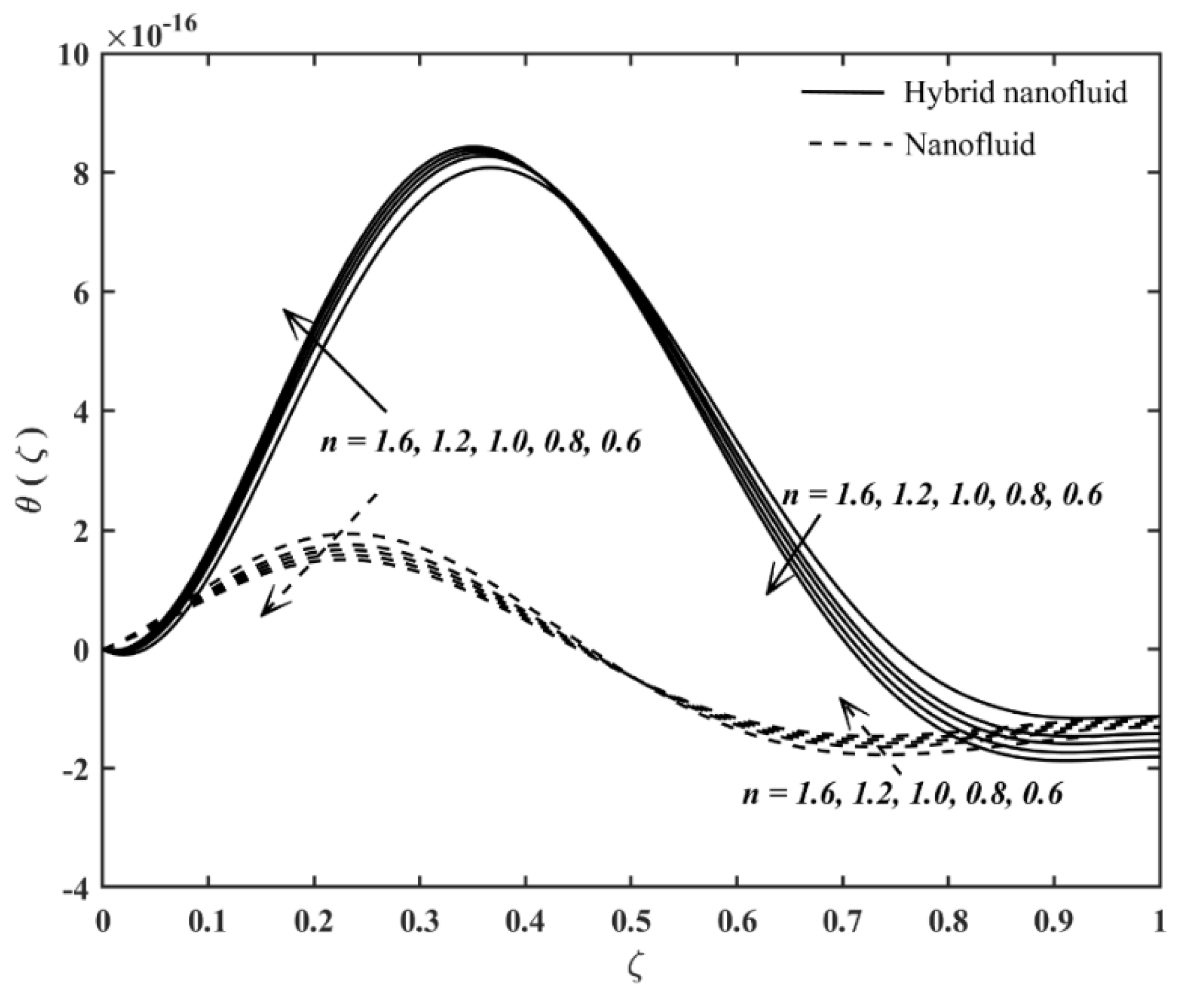 Mathematics 09 03092 g005